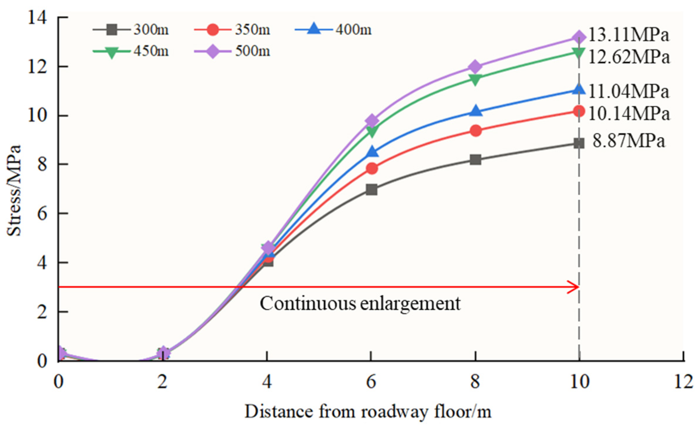Applsci 15 08125 g011
