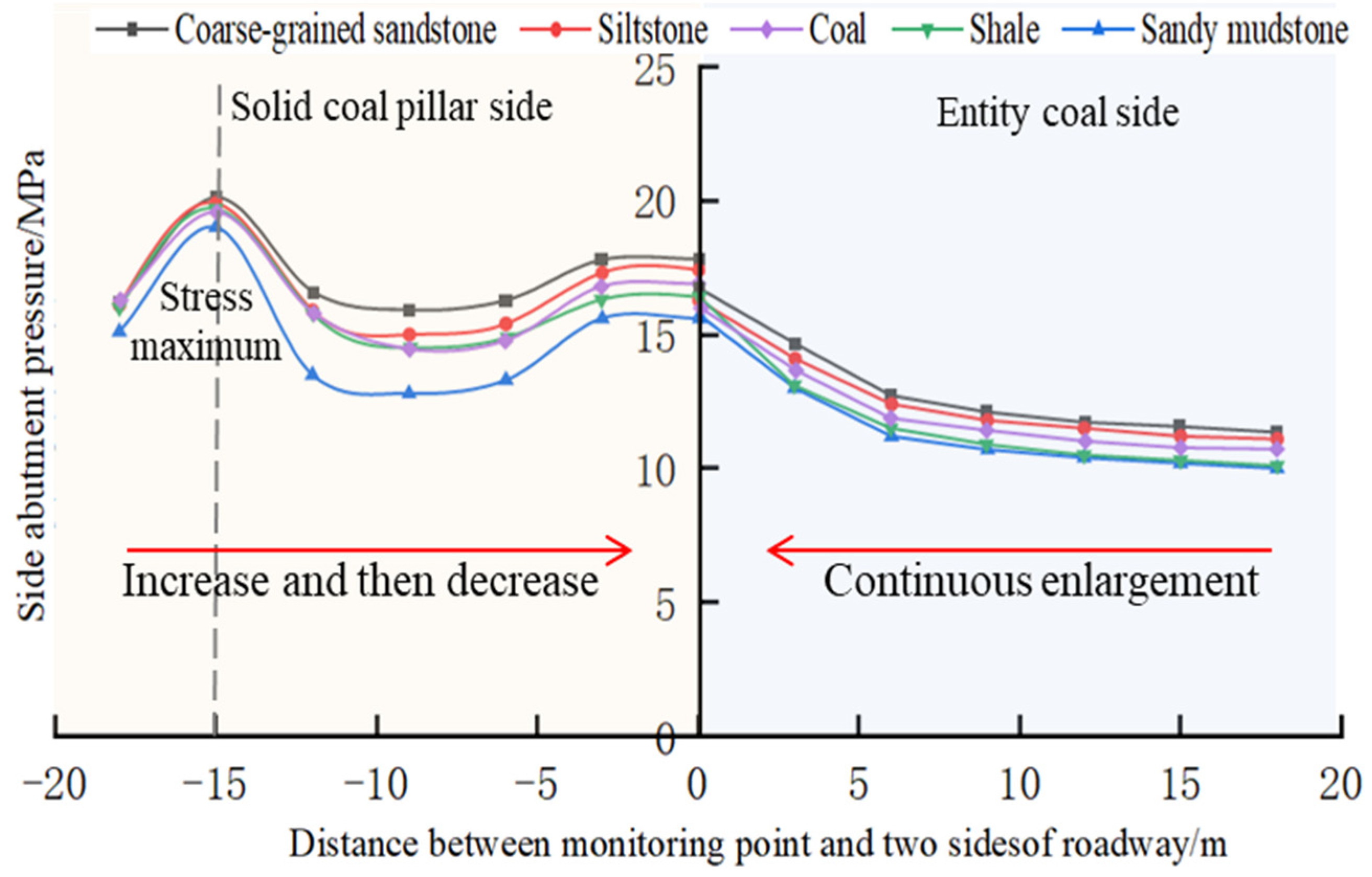 Applsci 15 08125 g014