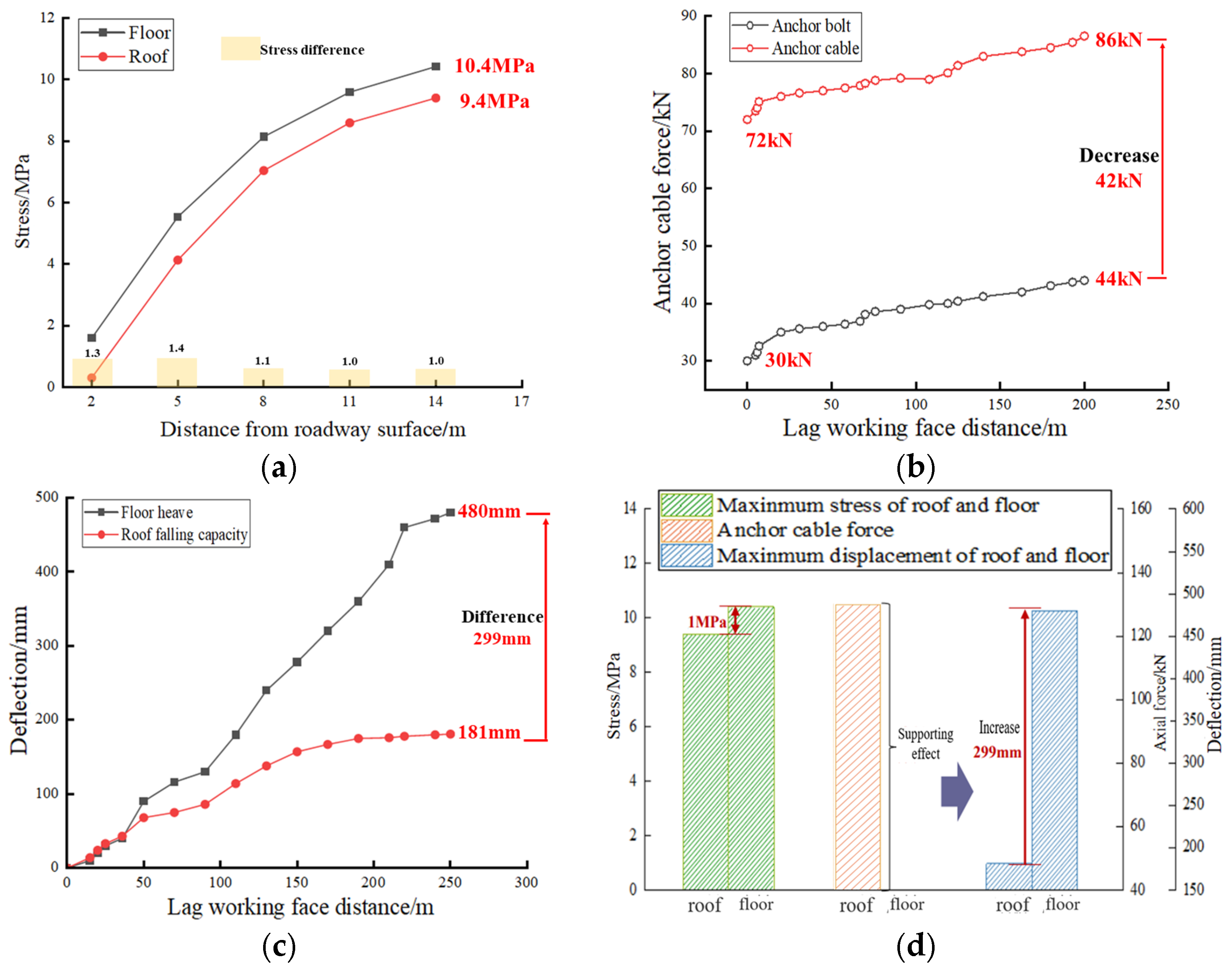 Applsci 15 08125 g017