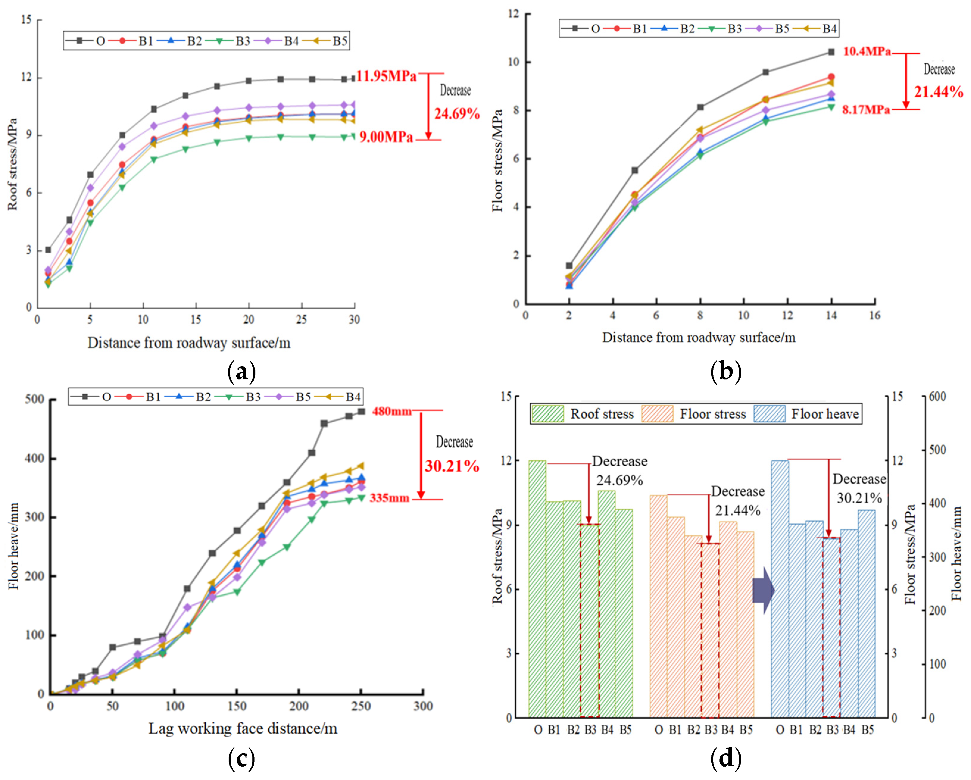 Applsci 15 08125 g019