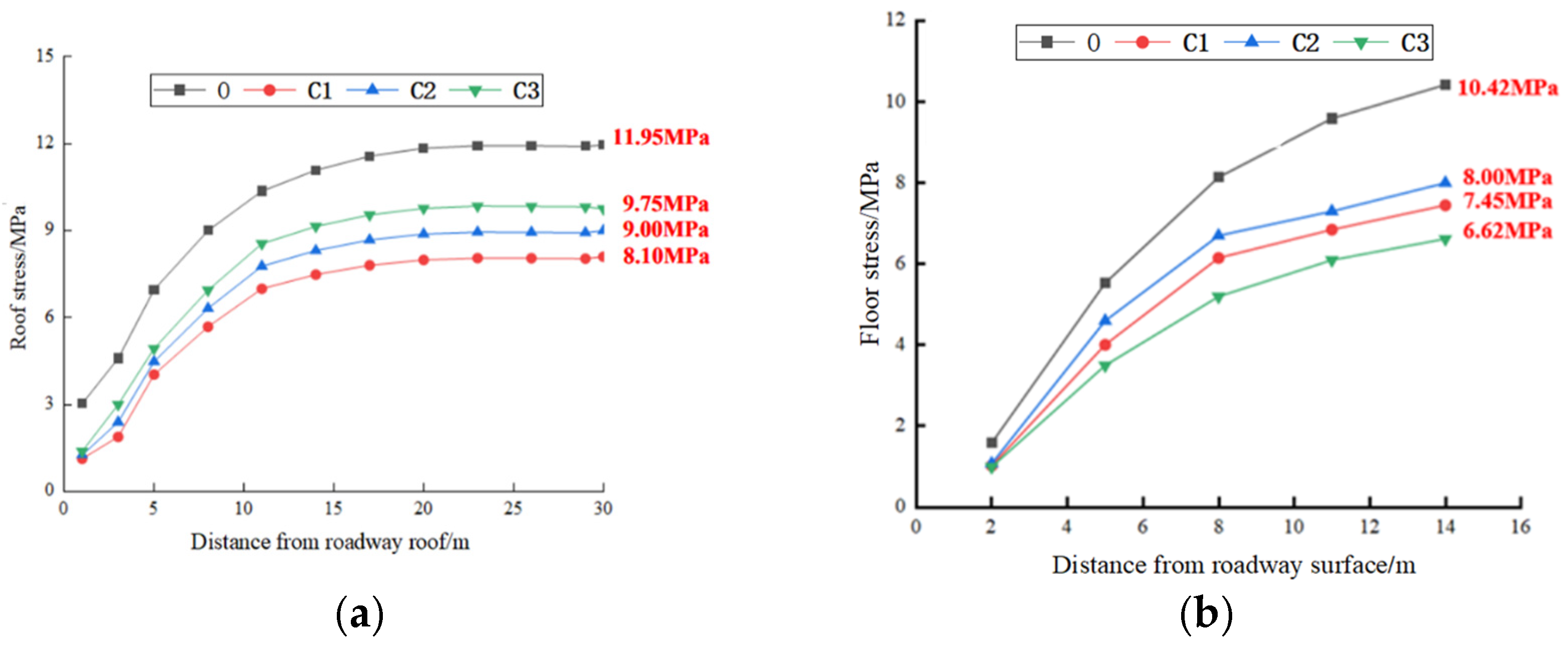 Applsci 15 08125 g020a