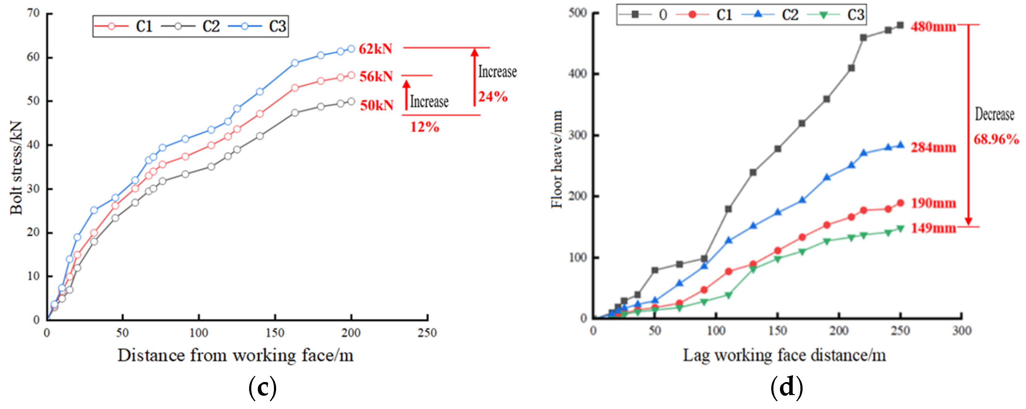 Applsci 15 08125 g020b