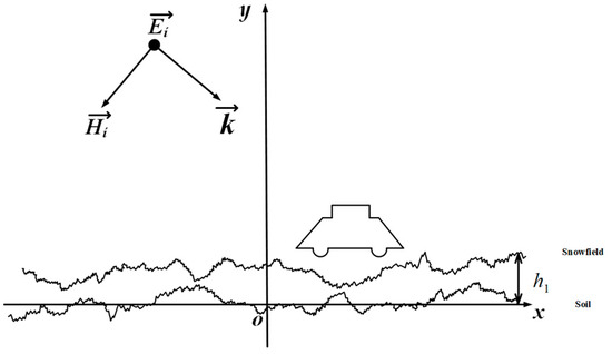 Research on the Composite Scattering Characteristics of a Rough ...