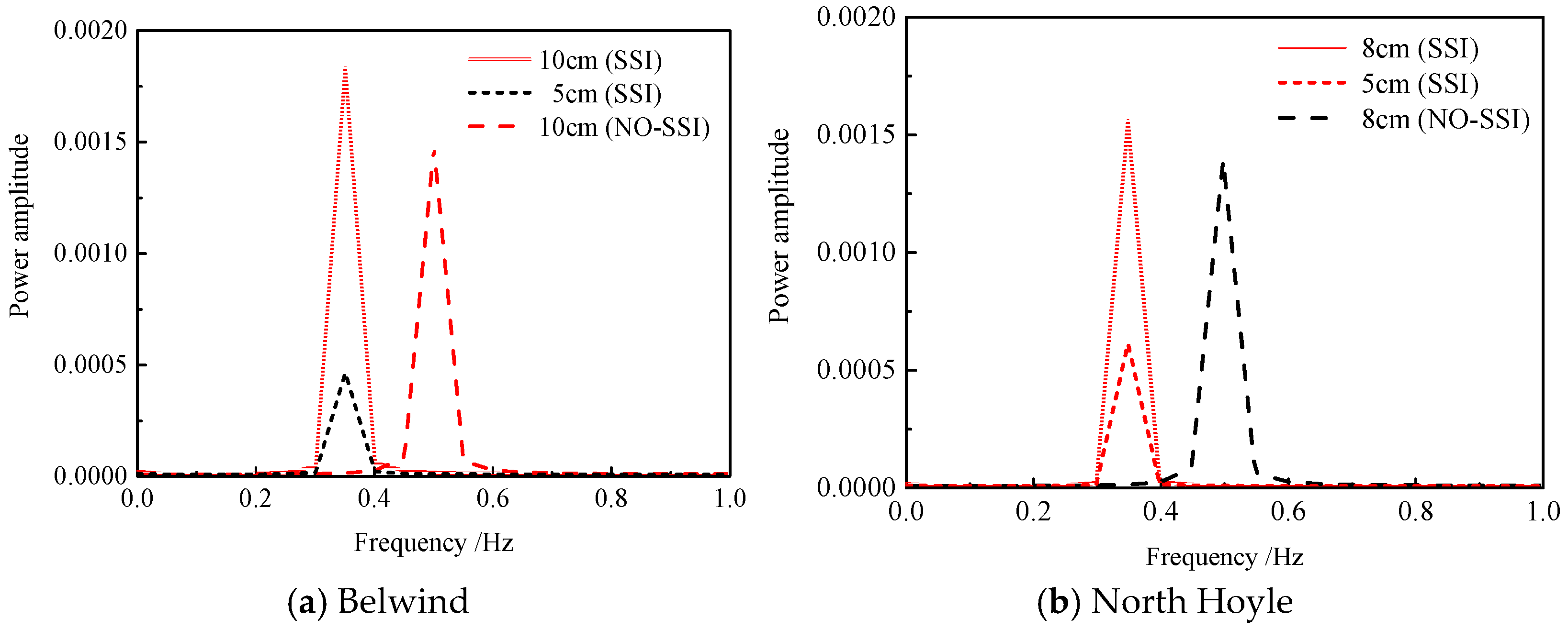 Applsci 15 08143 g006