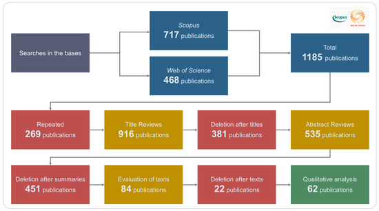 Systematic Review on the Use of CCPM in Project Management: Empirical ...
