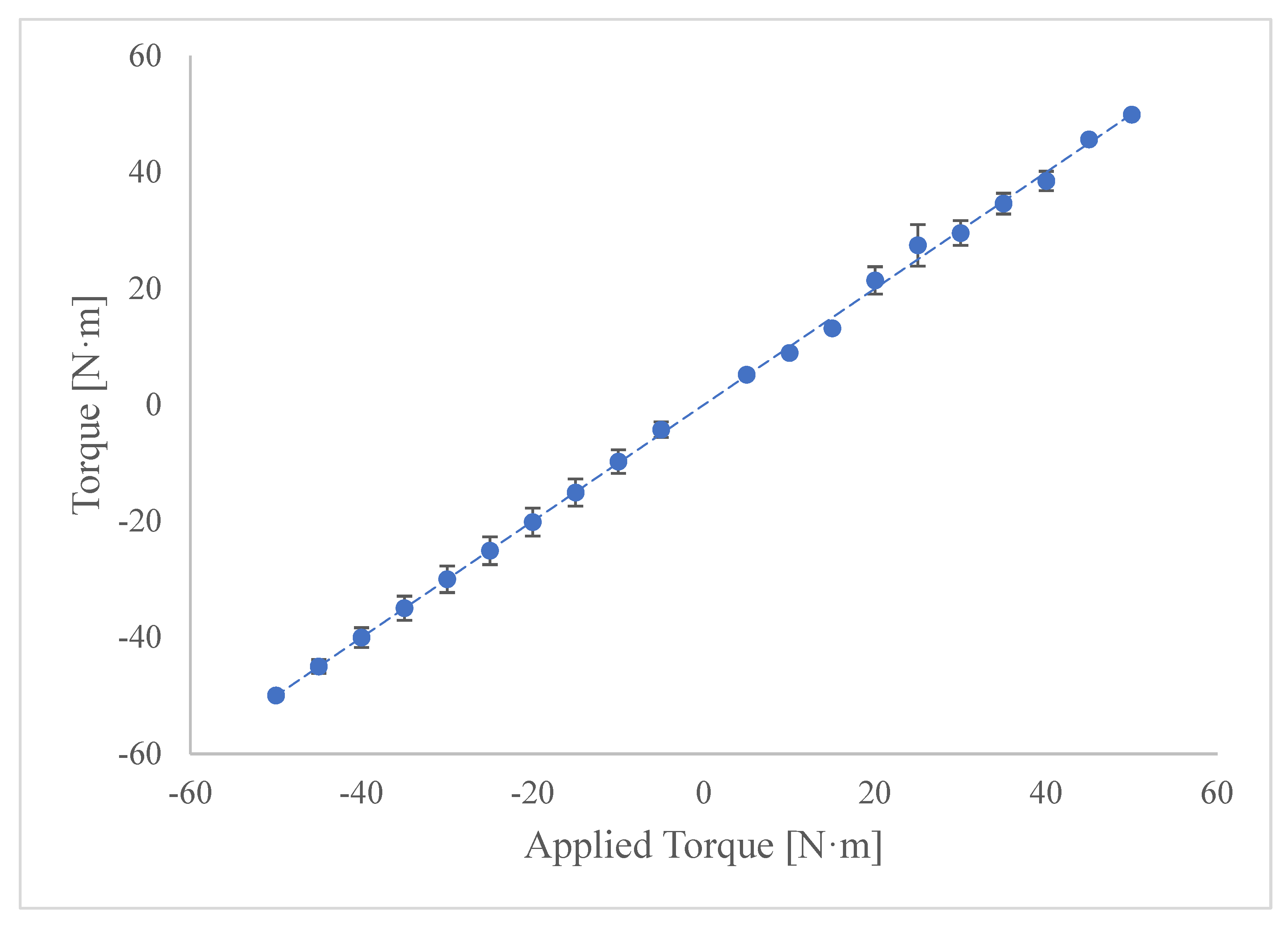 Applsci 15 08158 g005