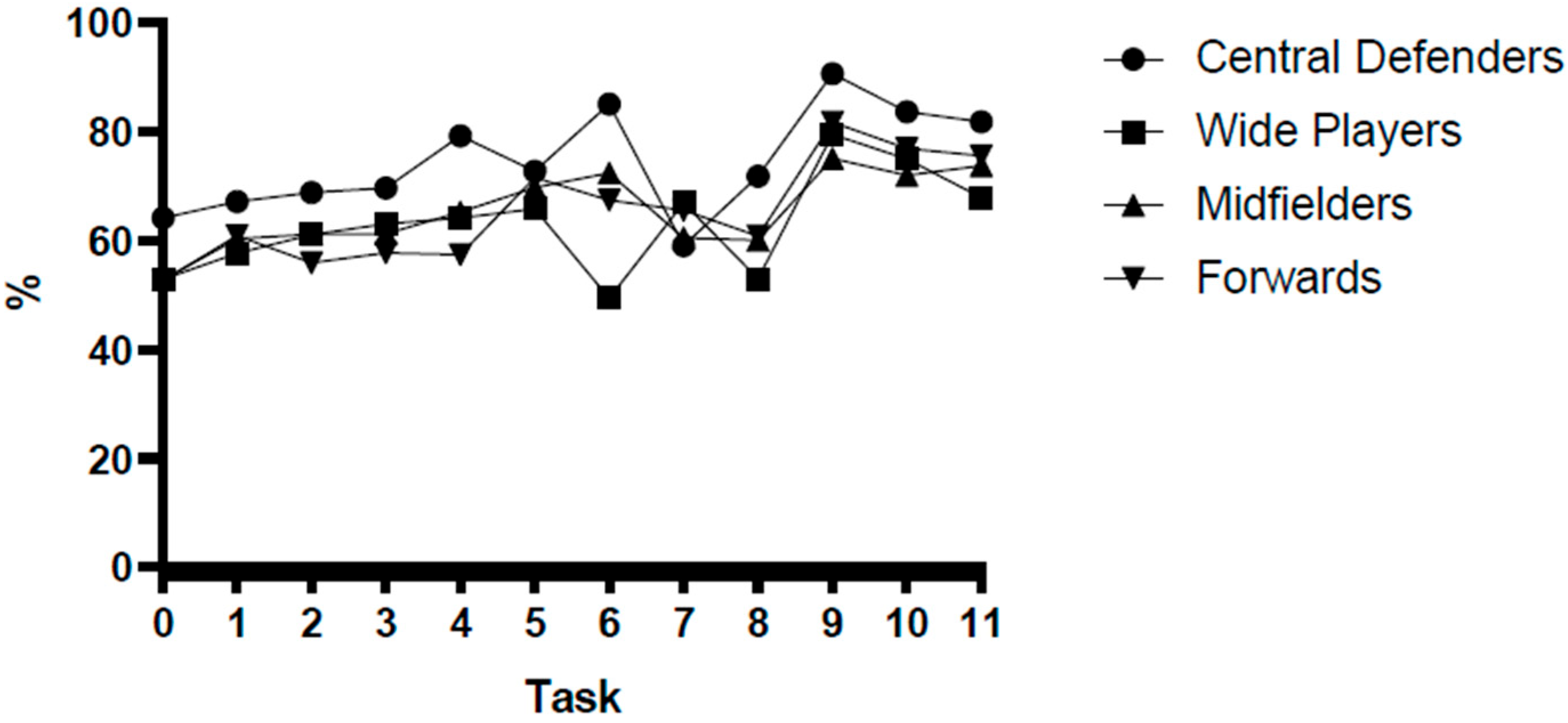 Applsci 15 08172 g005