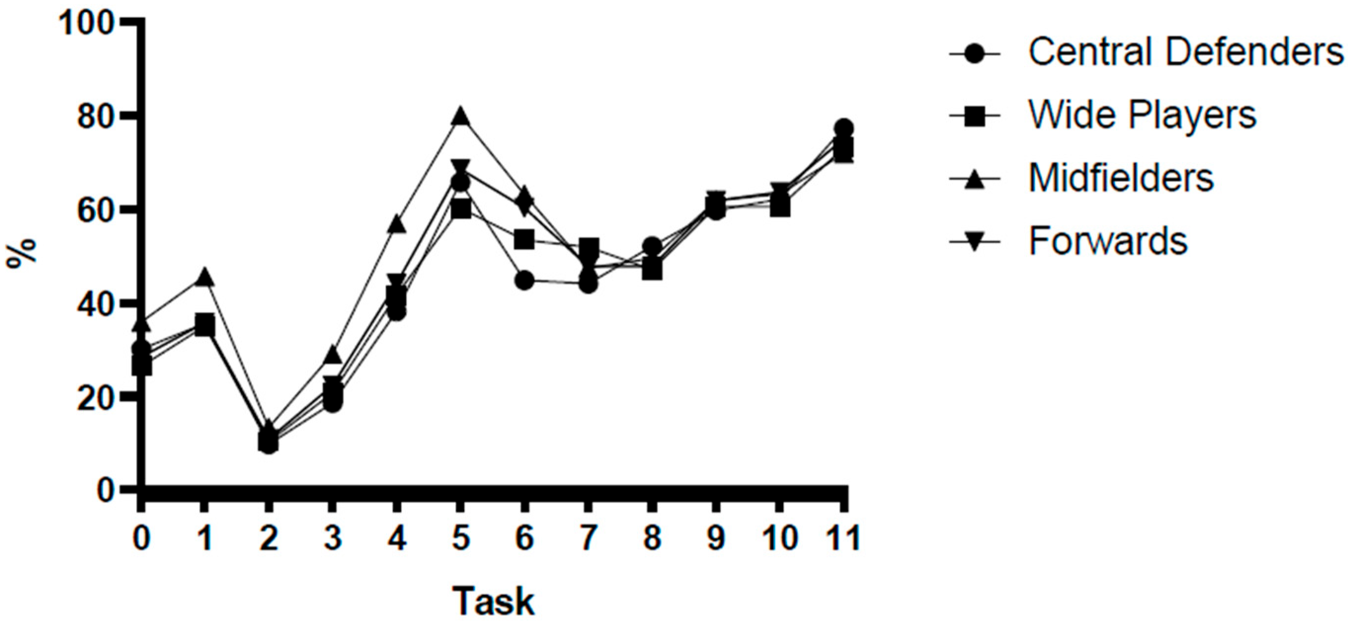 Applsci 15 08172 g006