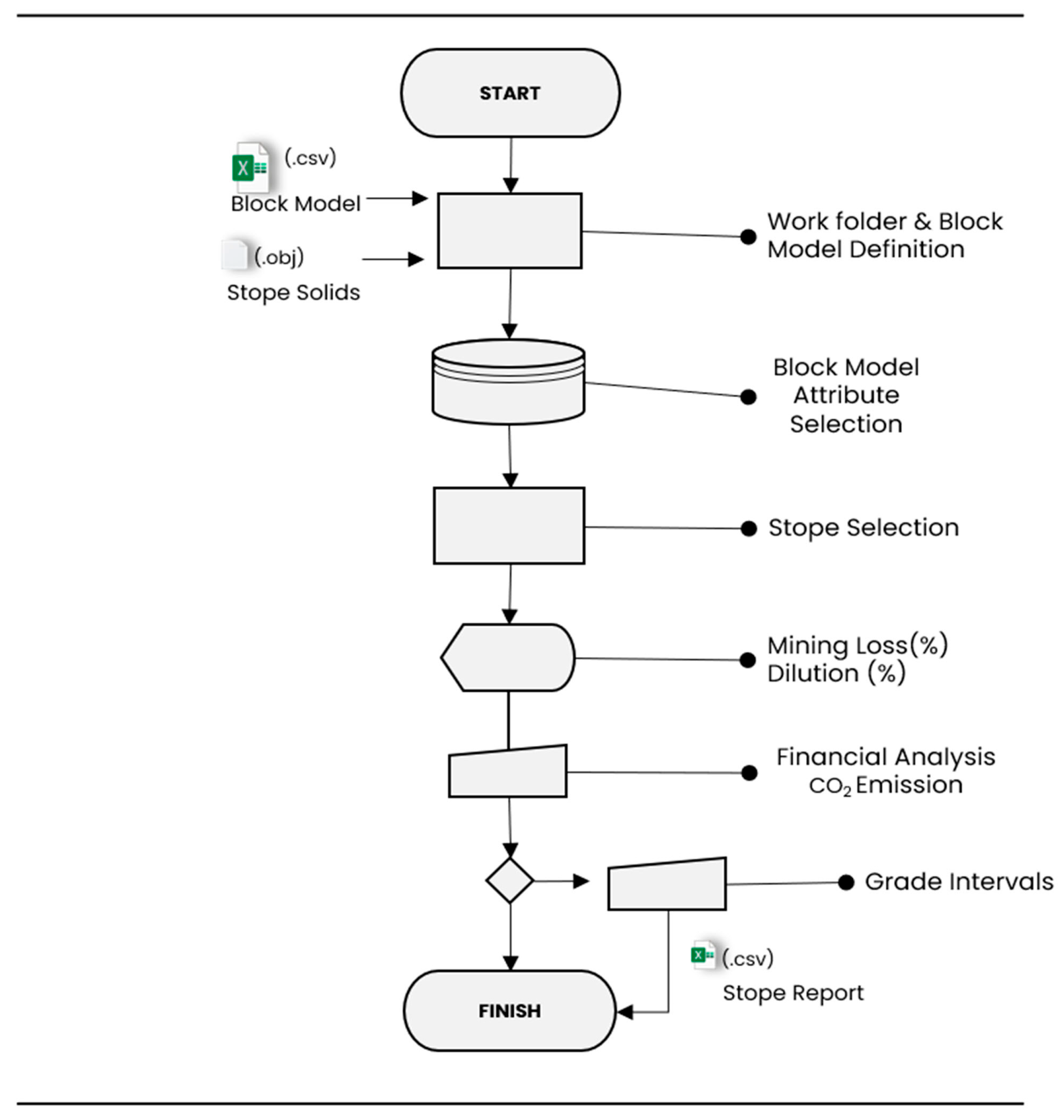 Reducing Hidden Costs and CO2 Emissions: Development of Practical User ...