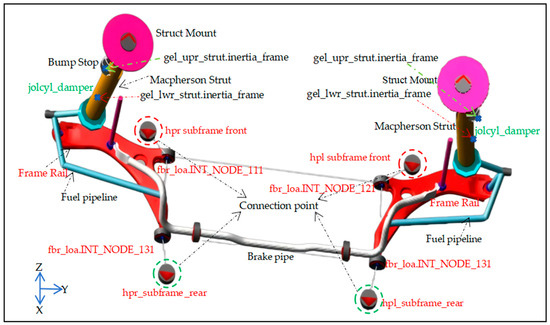 Spring Assisted Subframe Research and Experimental Verification of an Efficient Subframe ...