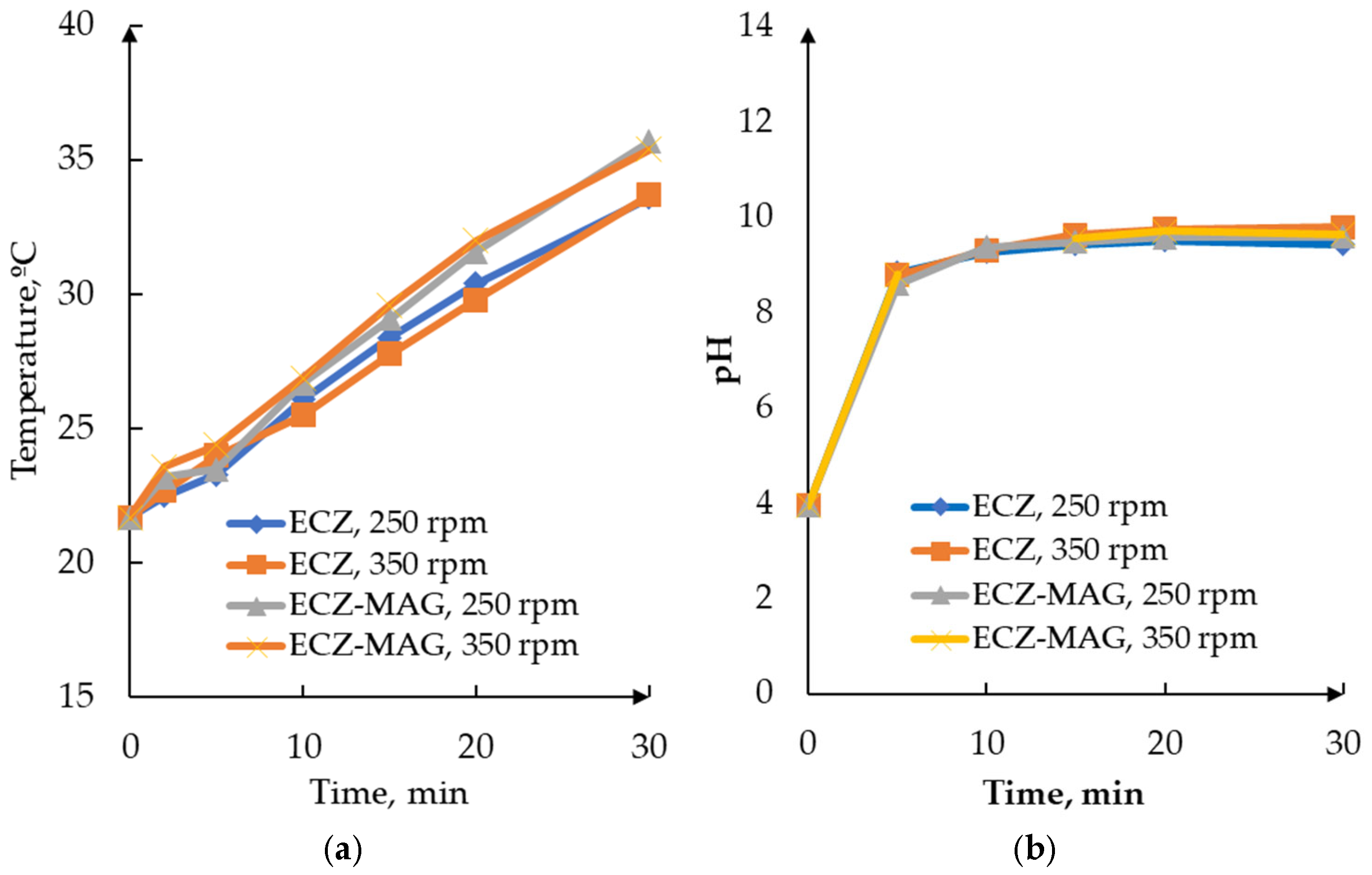 Applsci 15 08194 g002