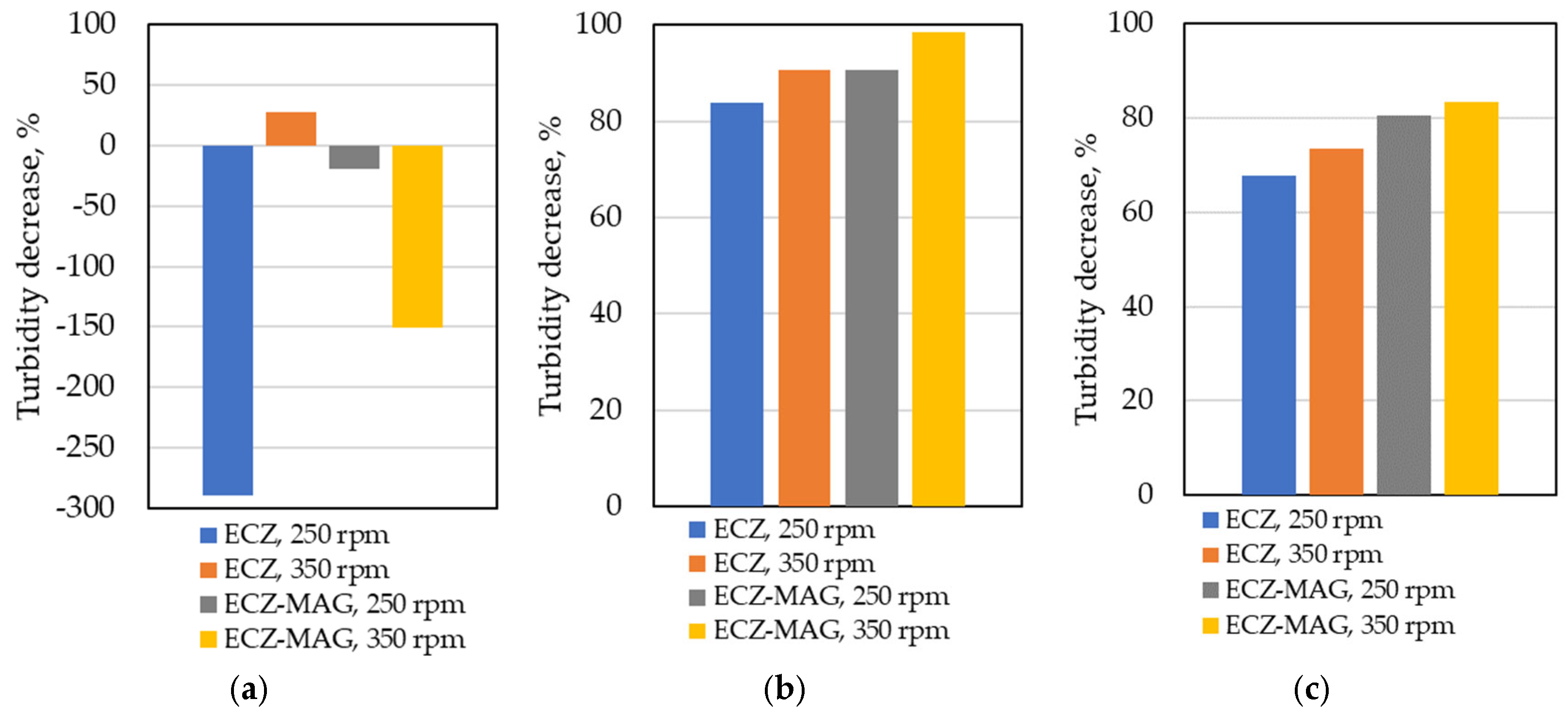 Applsci 15 08194 g004