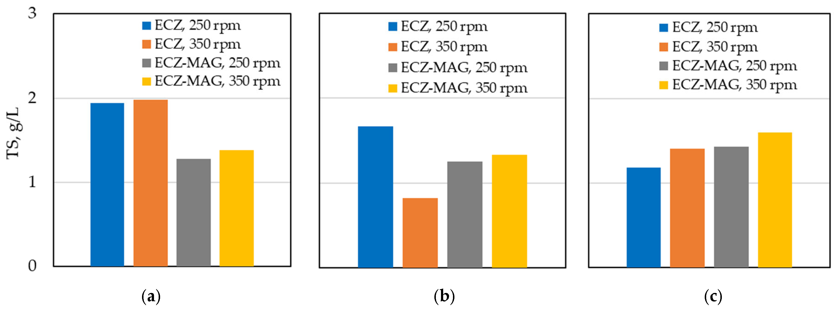 Applsci 15 08194 g005