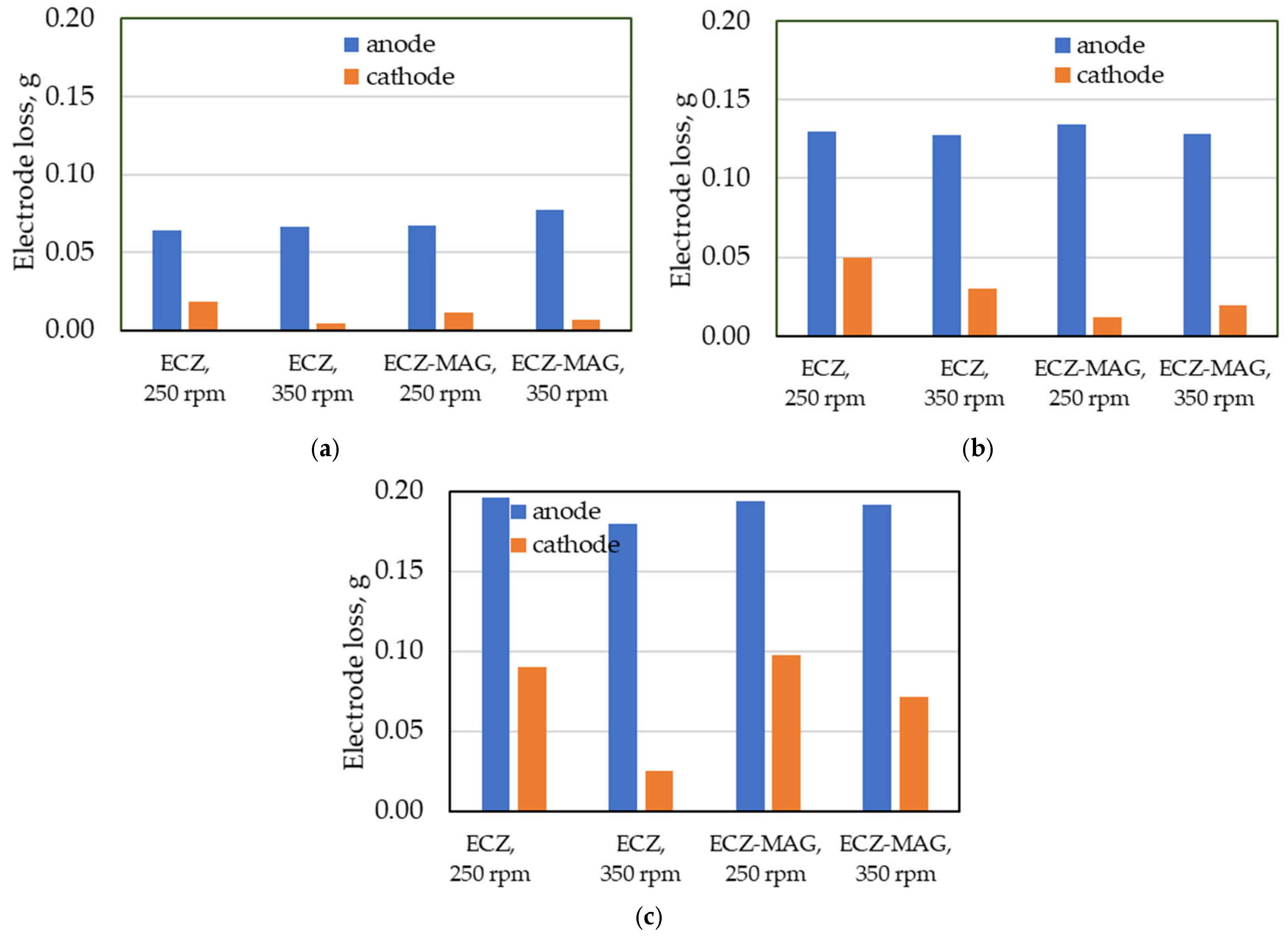 Applsci 15 08194 g006