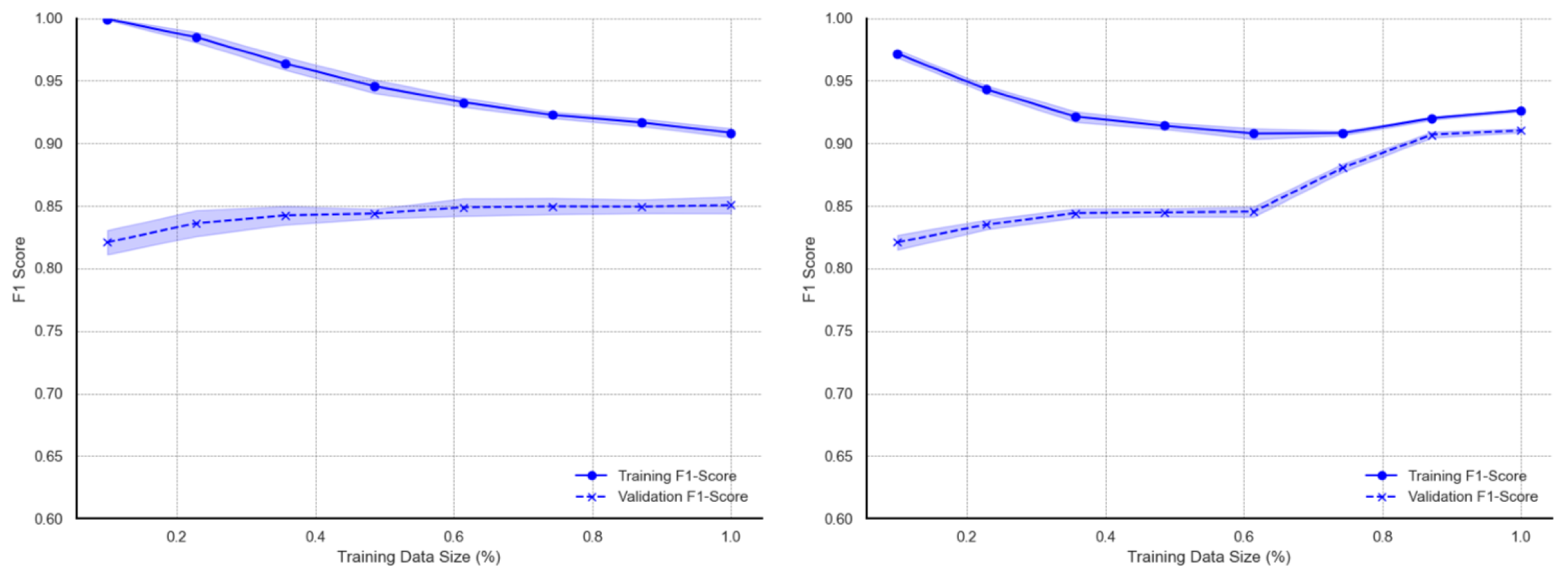 Applsci 15 08198 g0a5