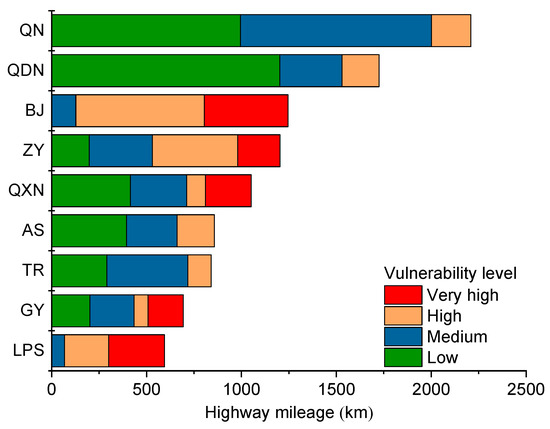 An Integrated Risk Assessment of Rockfalls Along Highway