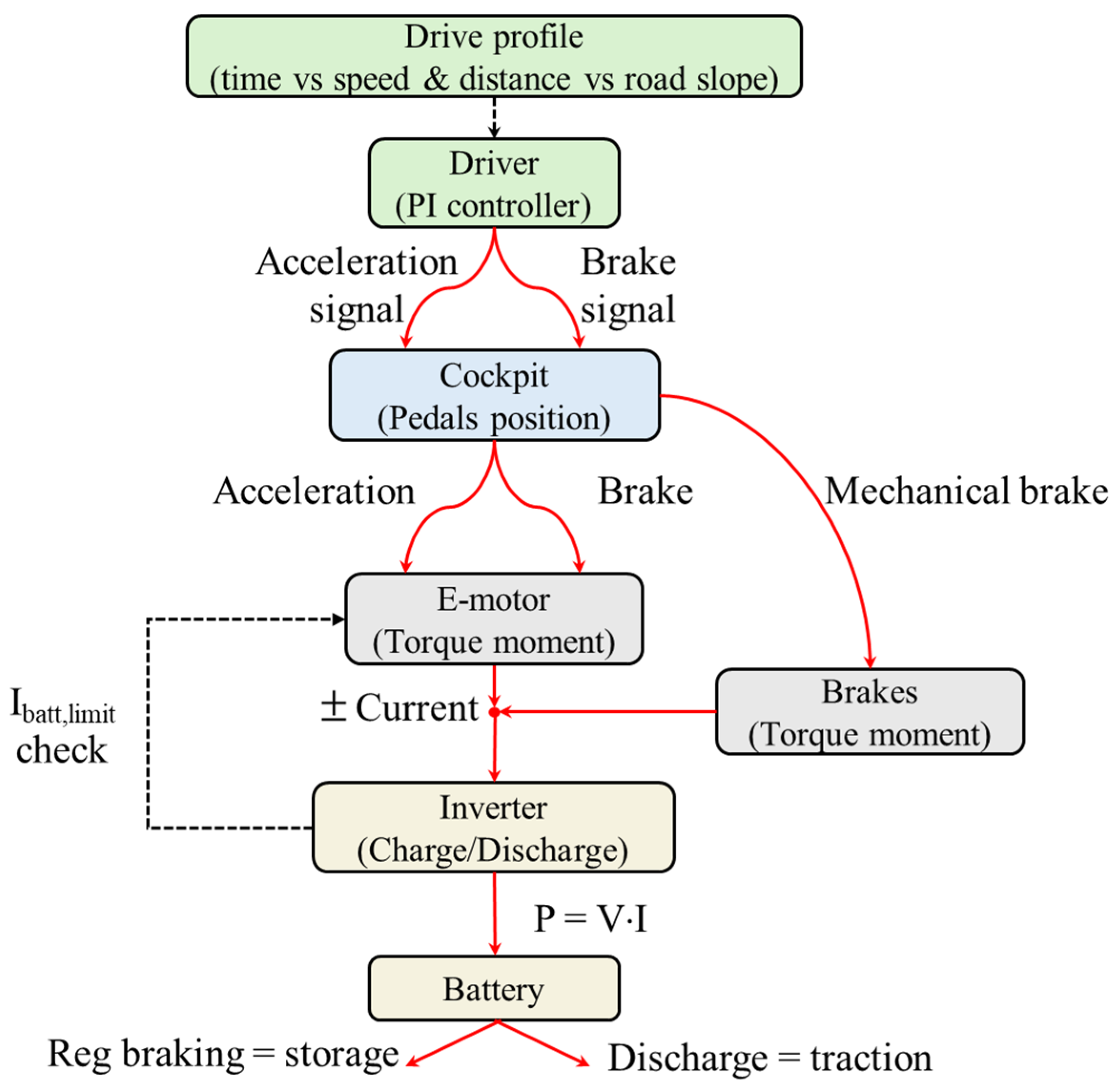 Applsci 15 08214 g003