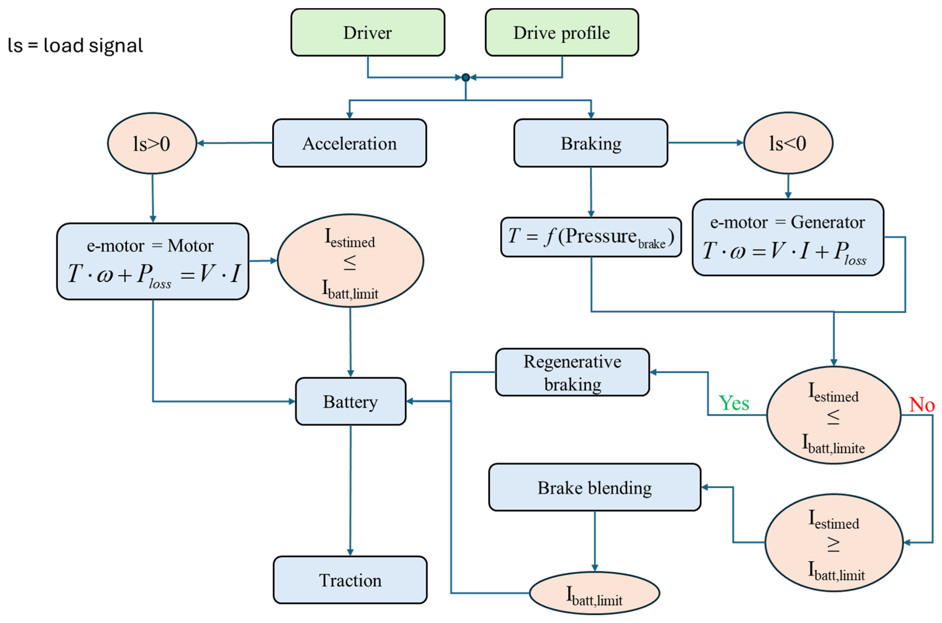 Applsci 15 08214 g004