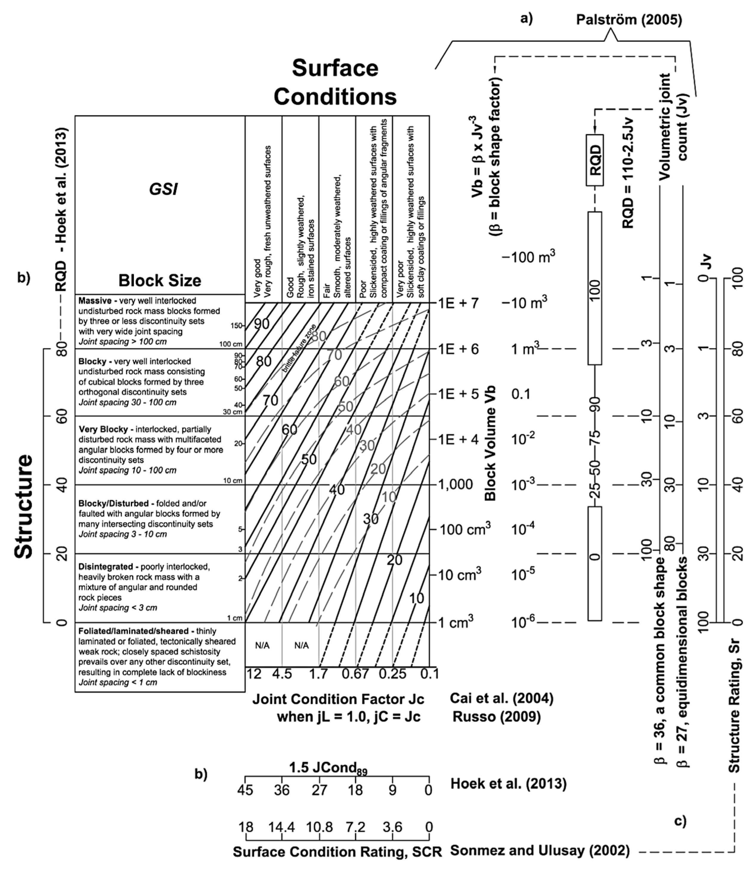 Scale Considerations and the Quantification of the Degree of Fracturing ...