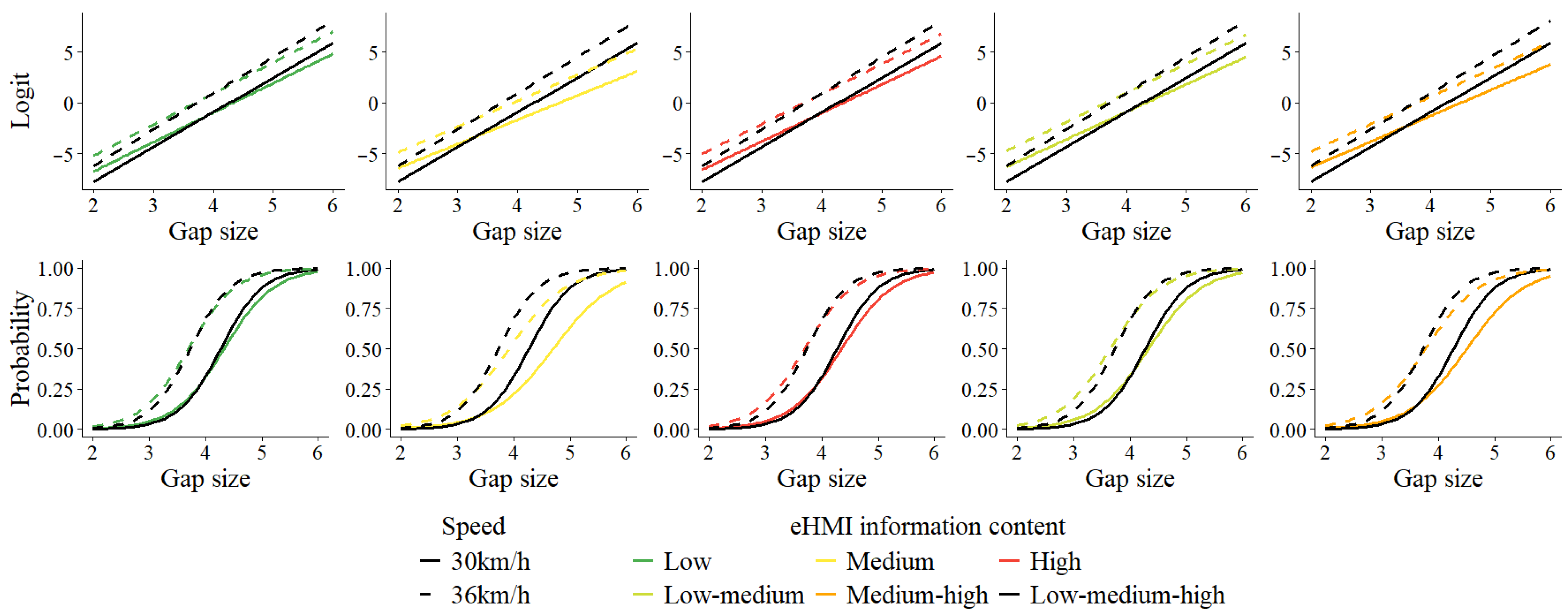 Applsci 15 08250 g006