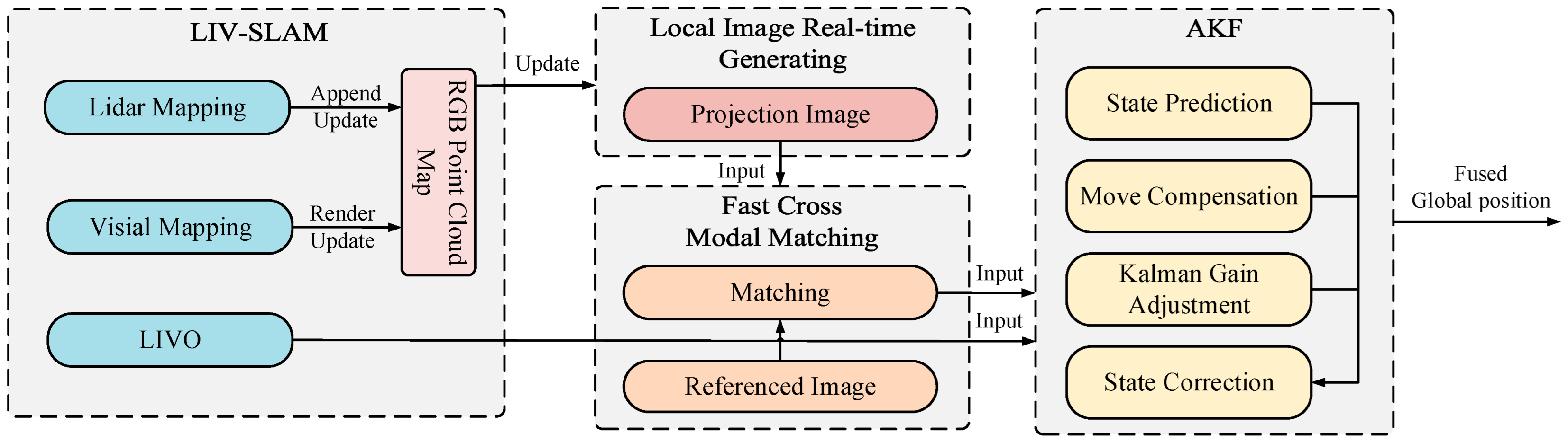 Applsci 15 08257 g002