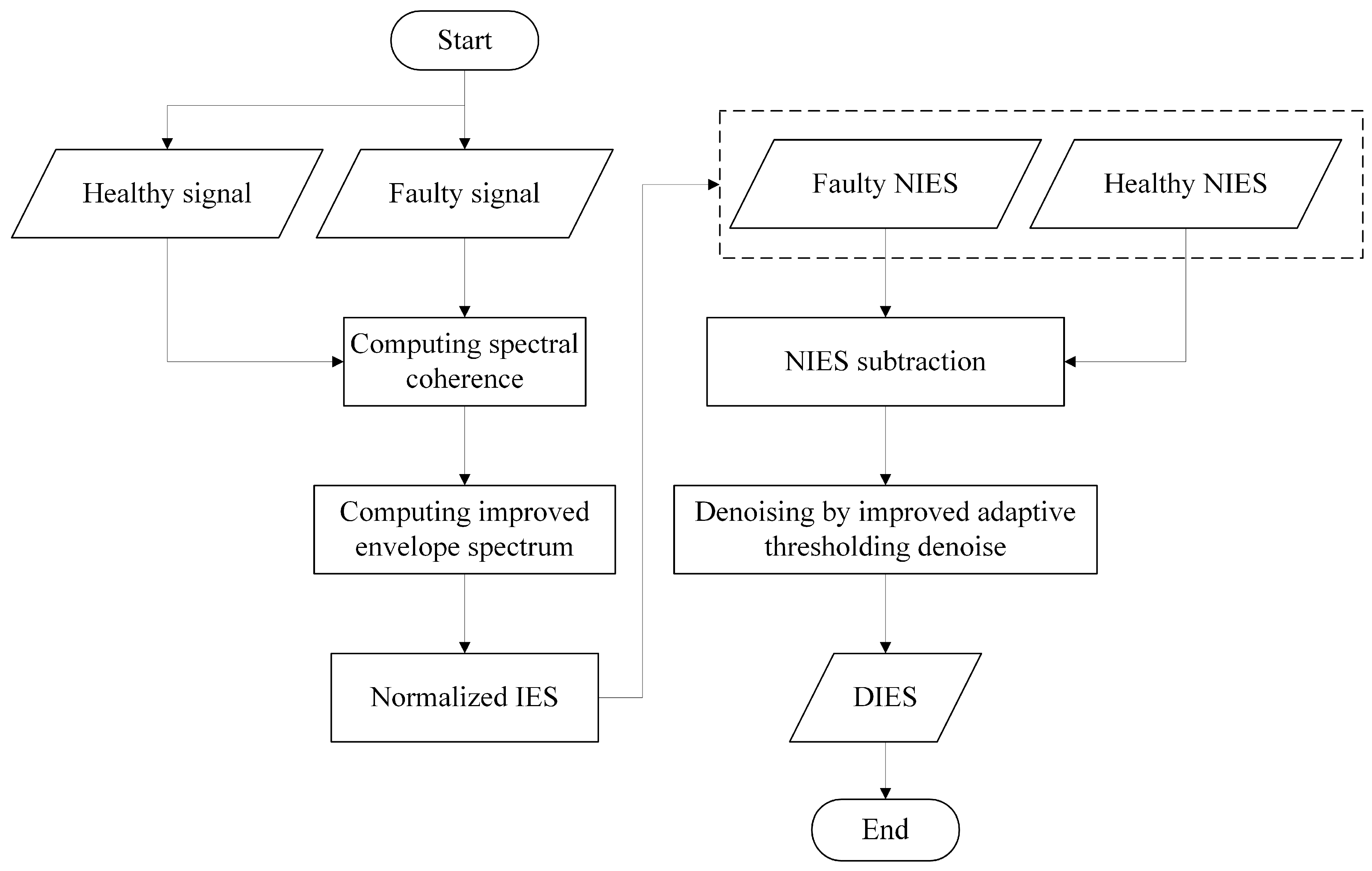 Applsci 15 08270 g009