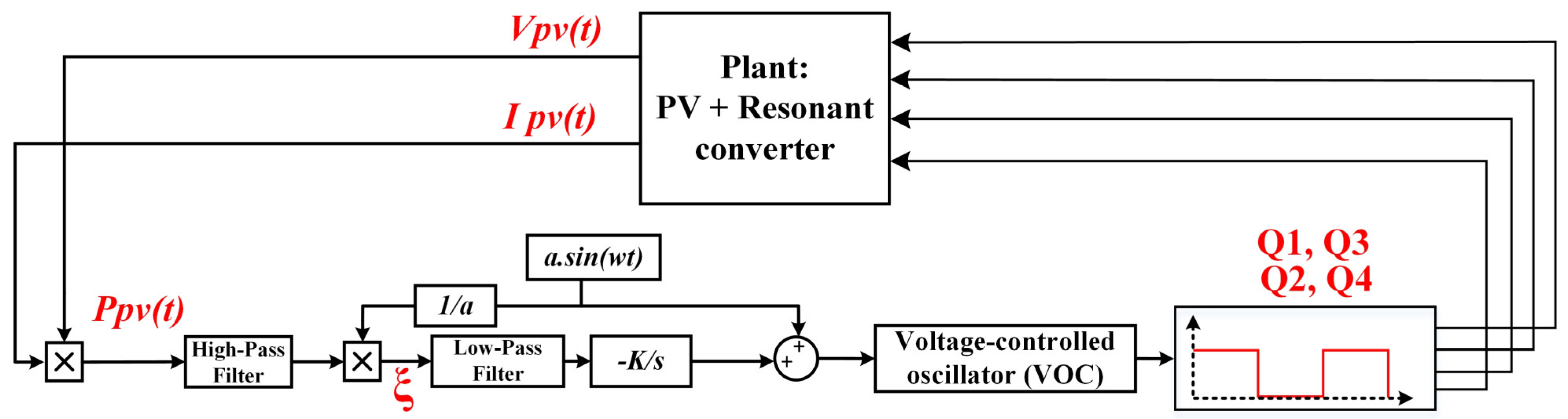 Applsci 15 08281 g010