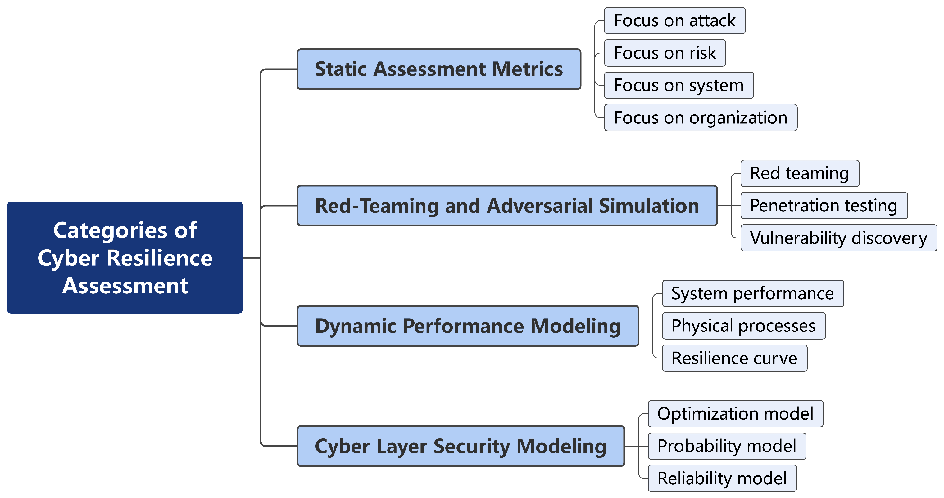 Applsci 15 08285 g001