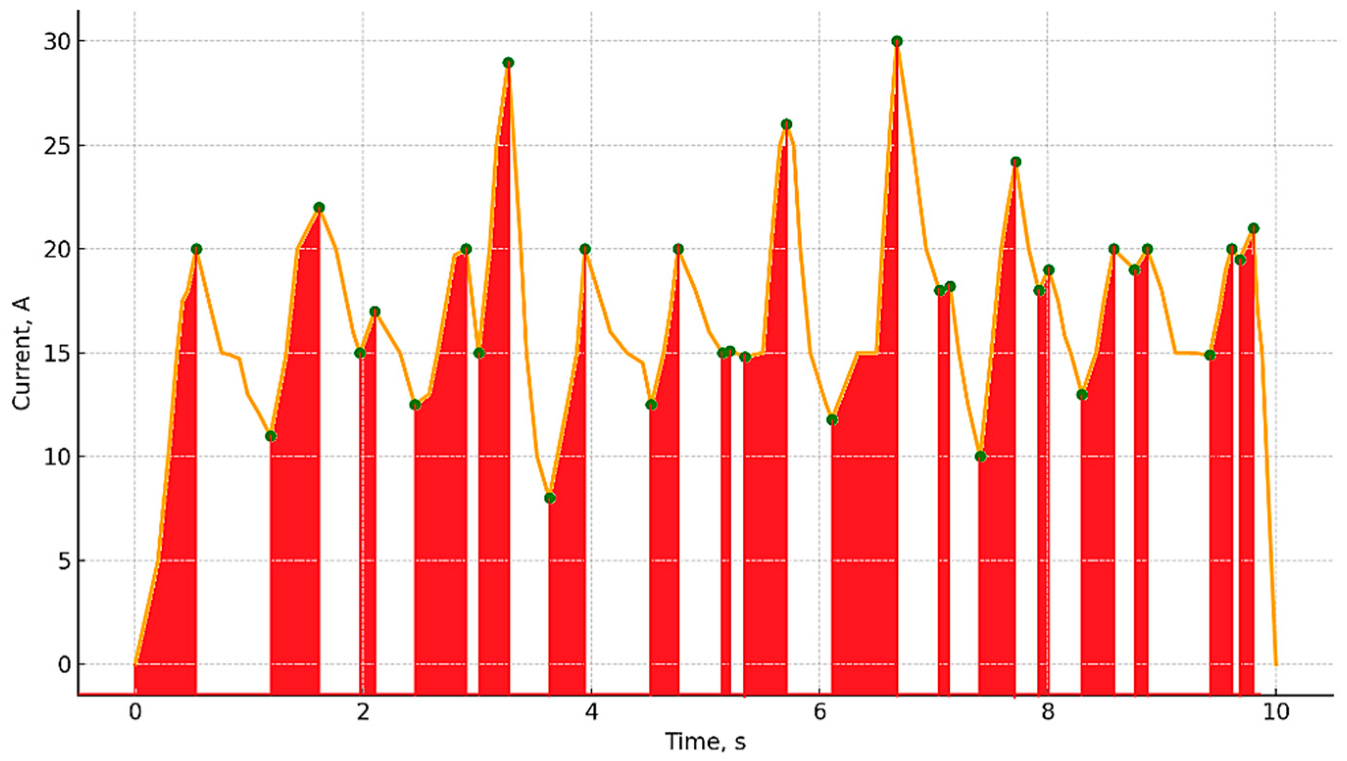 Applsci 15 08288 g007