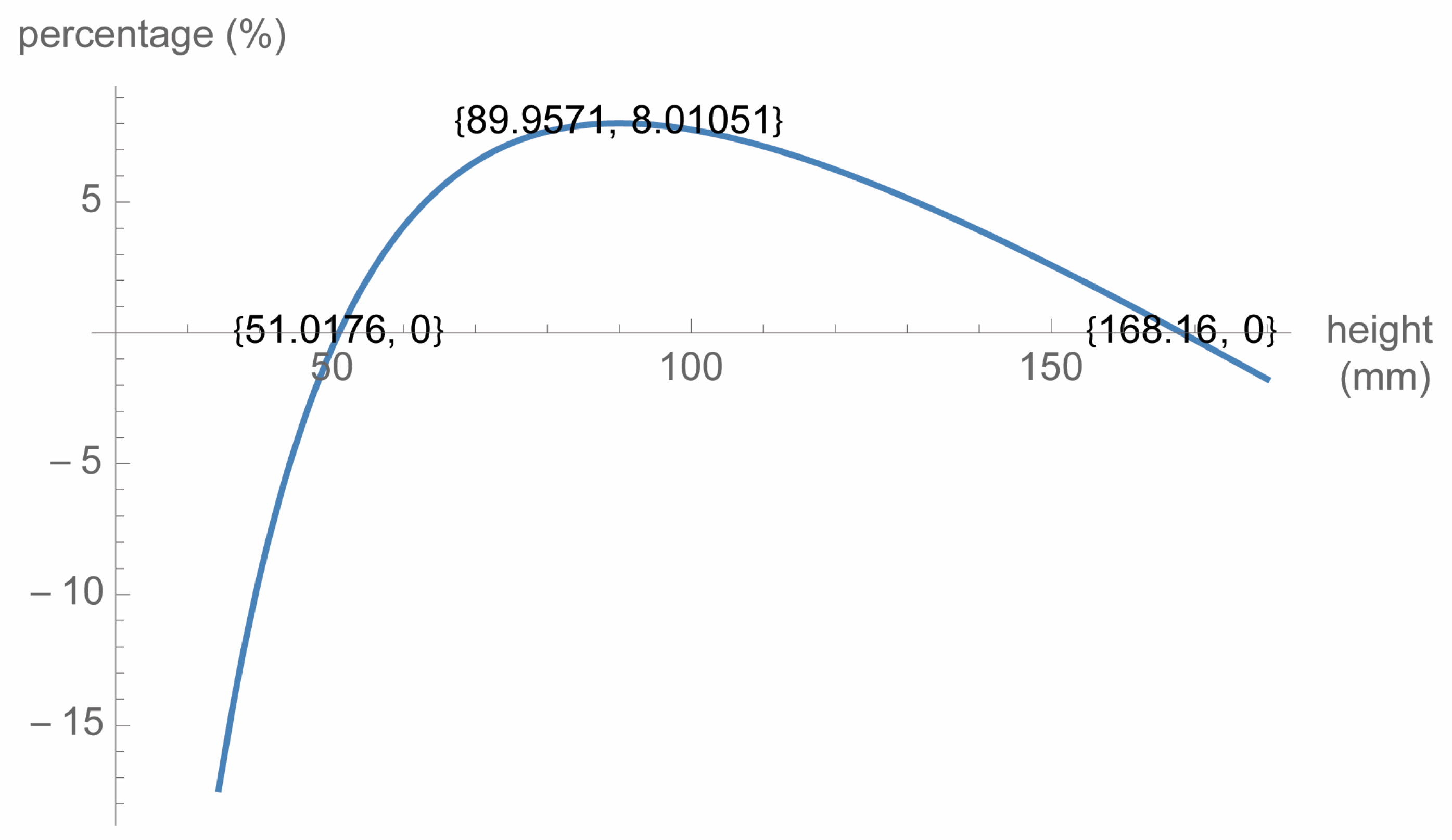 Applsci 15 08289 g003
