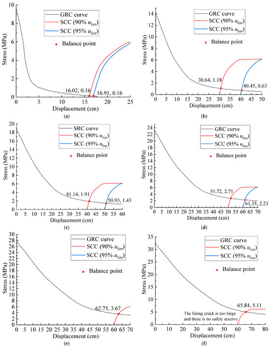 Study on the Deformation Characteristics of the Surrounding Rock and ...