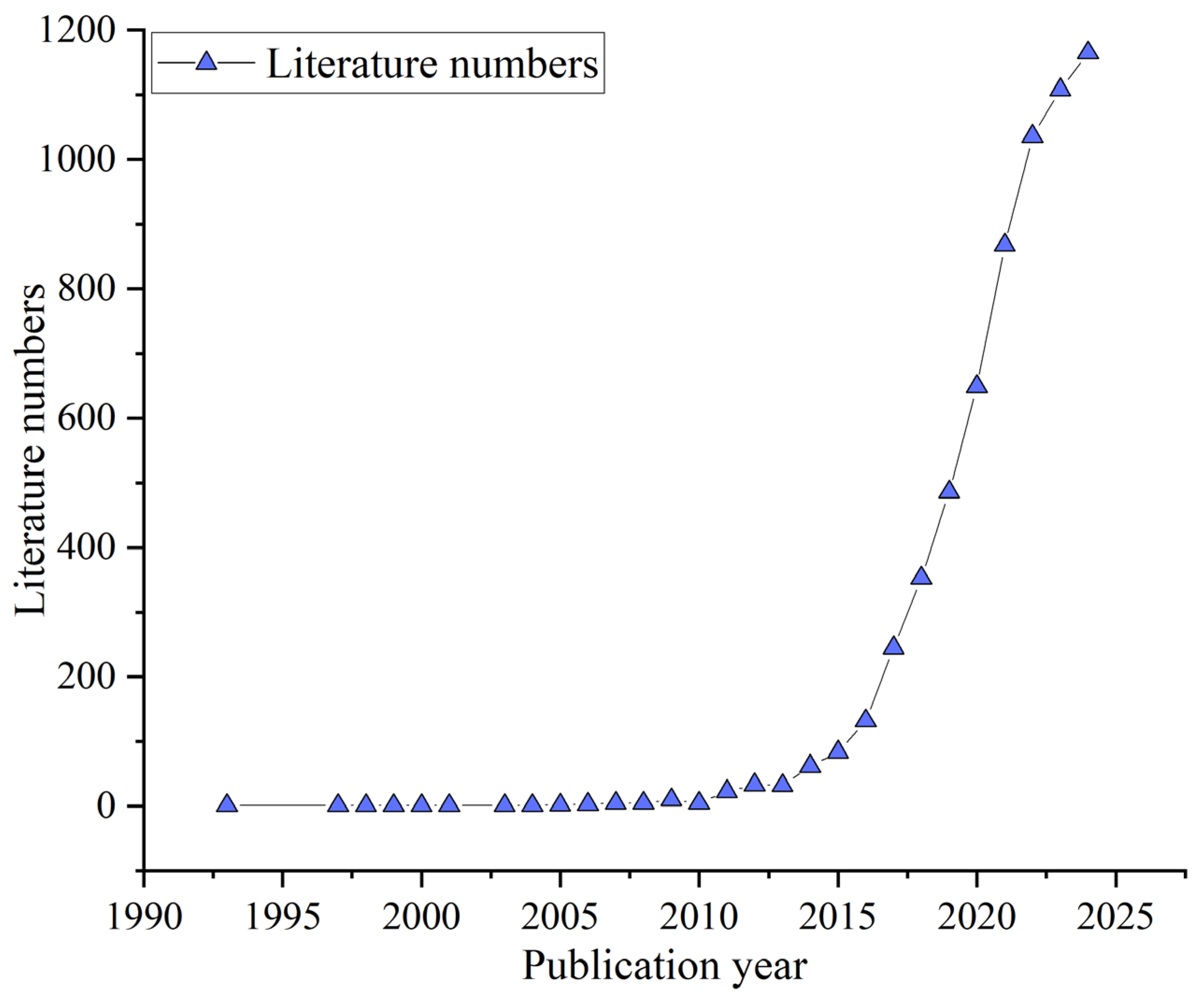 Applsci 15 08304 g002