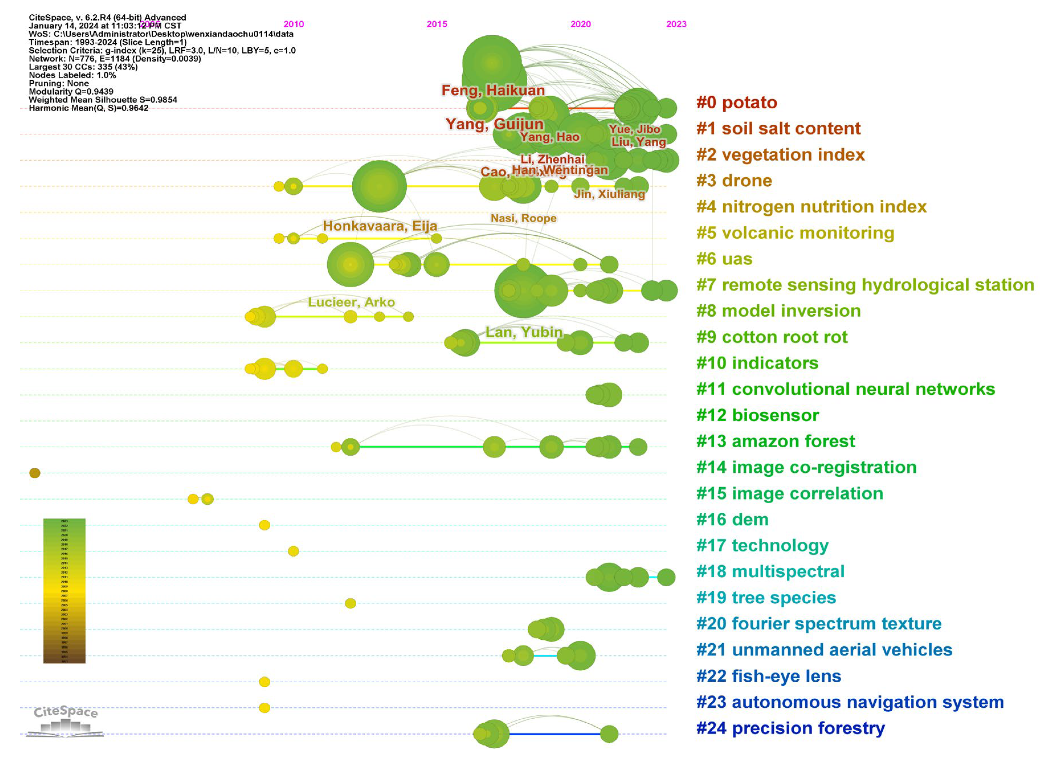 Applsci 15 08304 g005