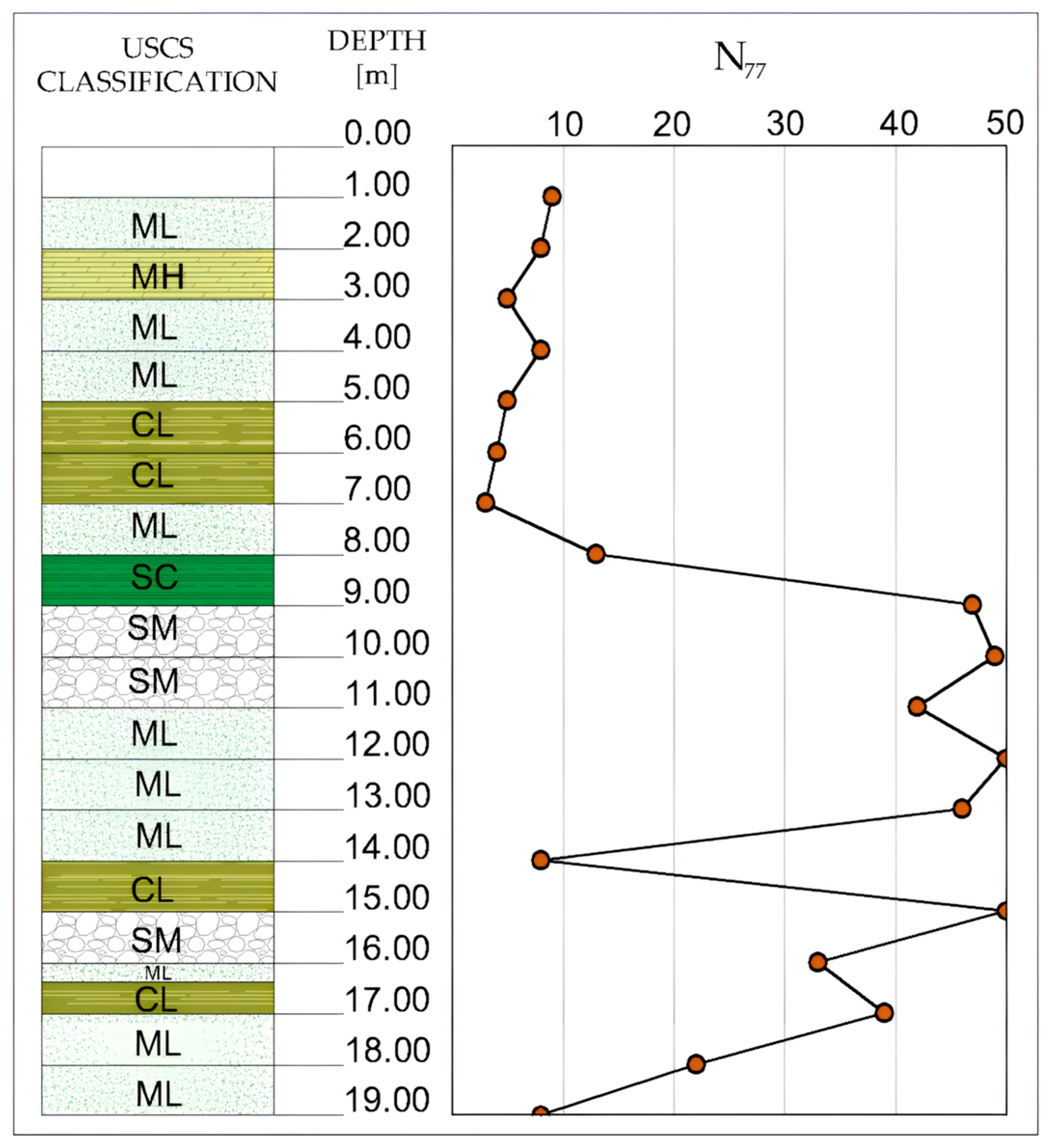 Effect of Matric Suction on Shear Strength and Elastic Modulus of ...