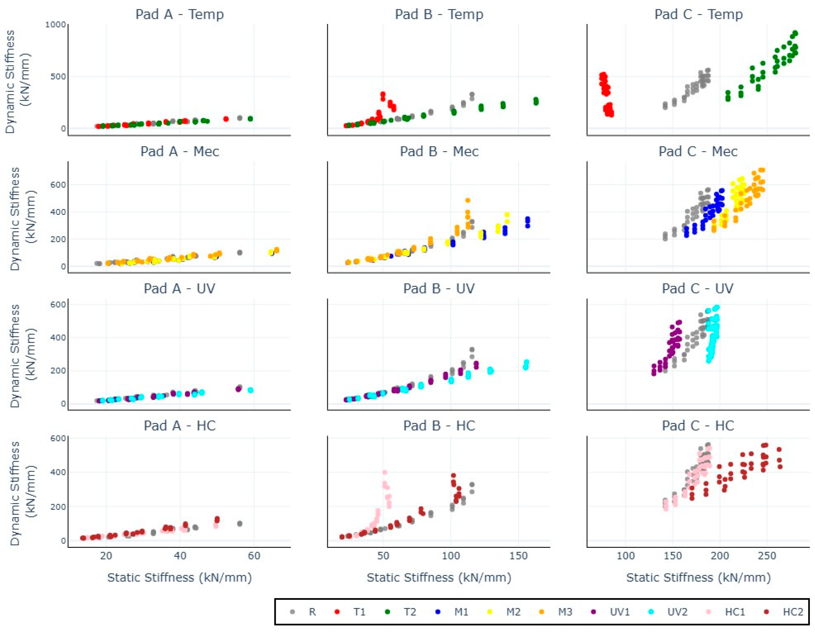 Application of Machine Learning Algorithms for Predicting the Dynamic ...