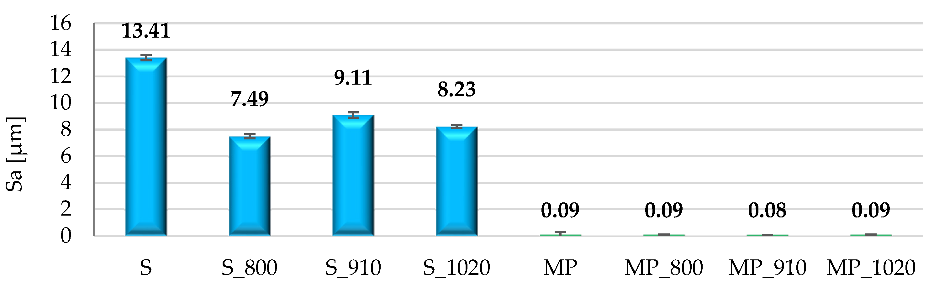 Applsci 15 08311 g006