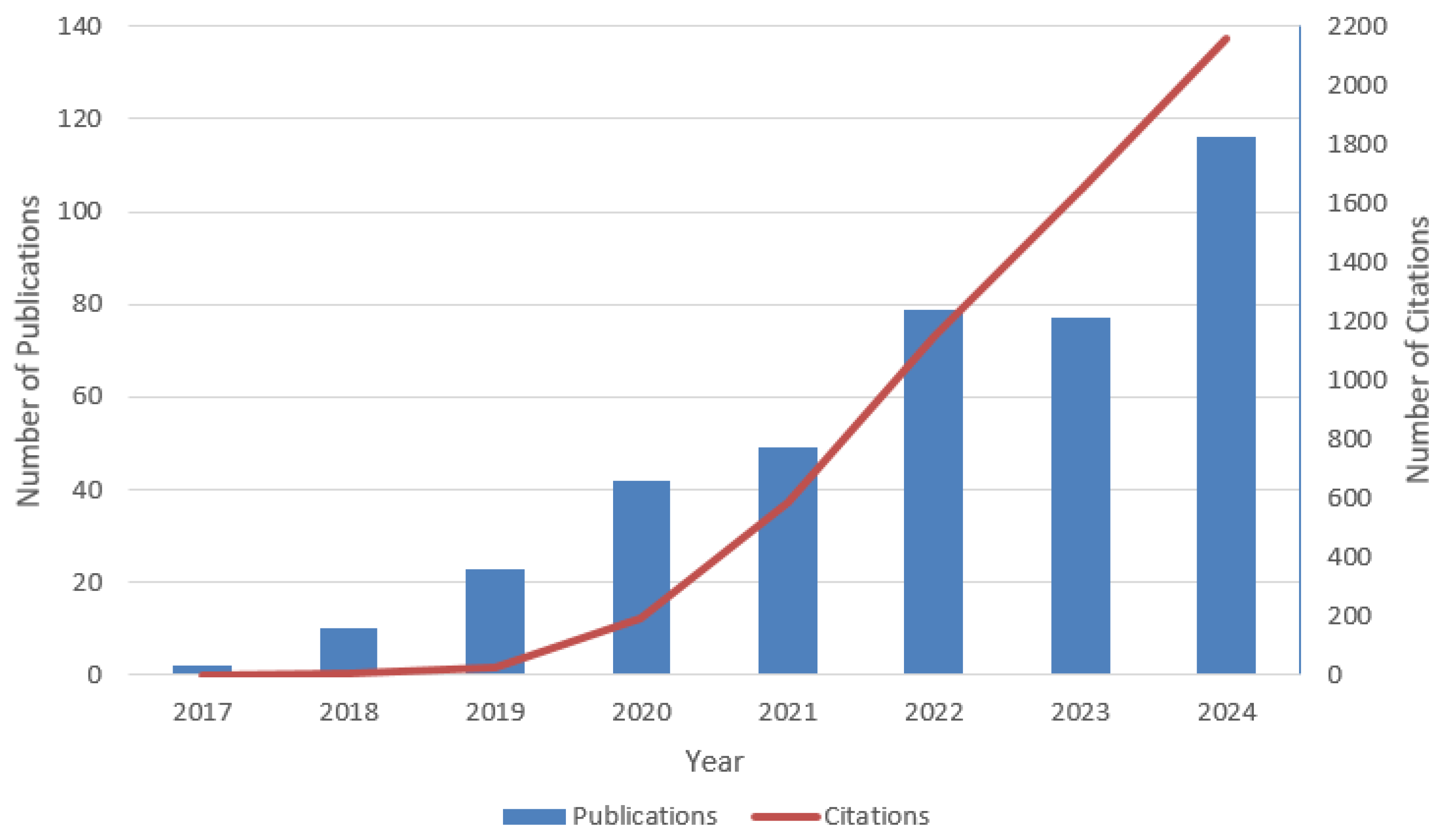 Applsci 15 08330 g002