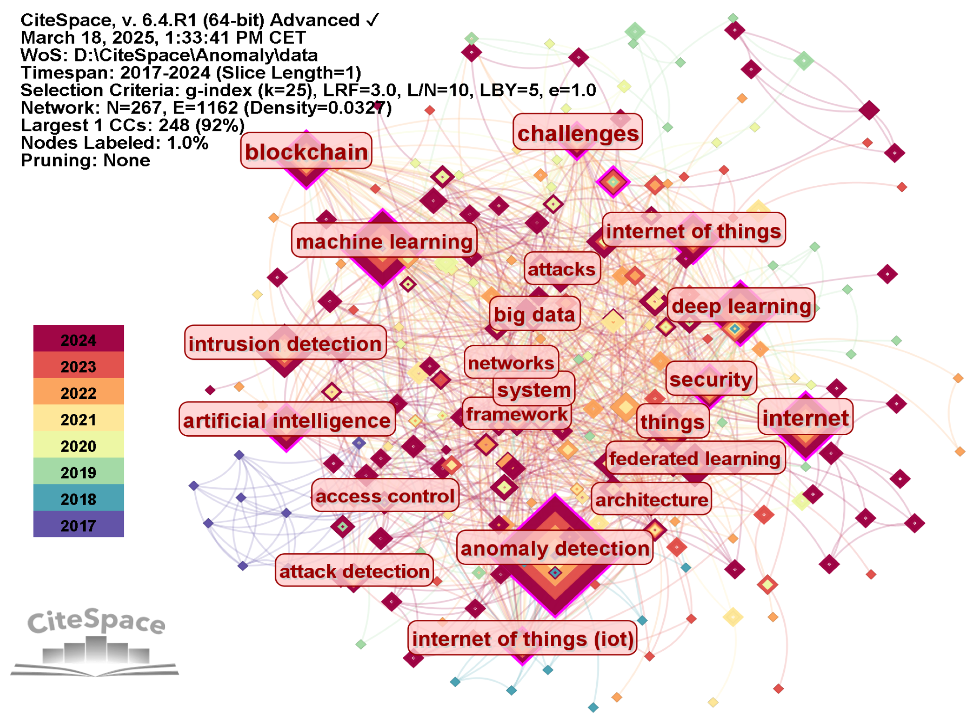 Applsci 15 08330 g005