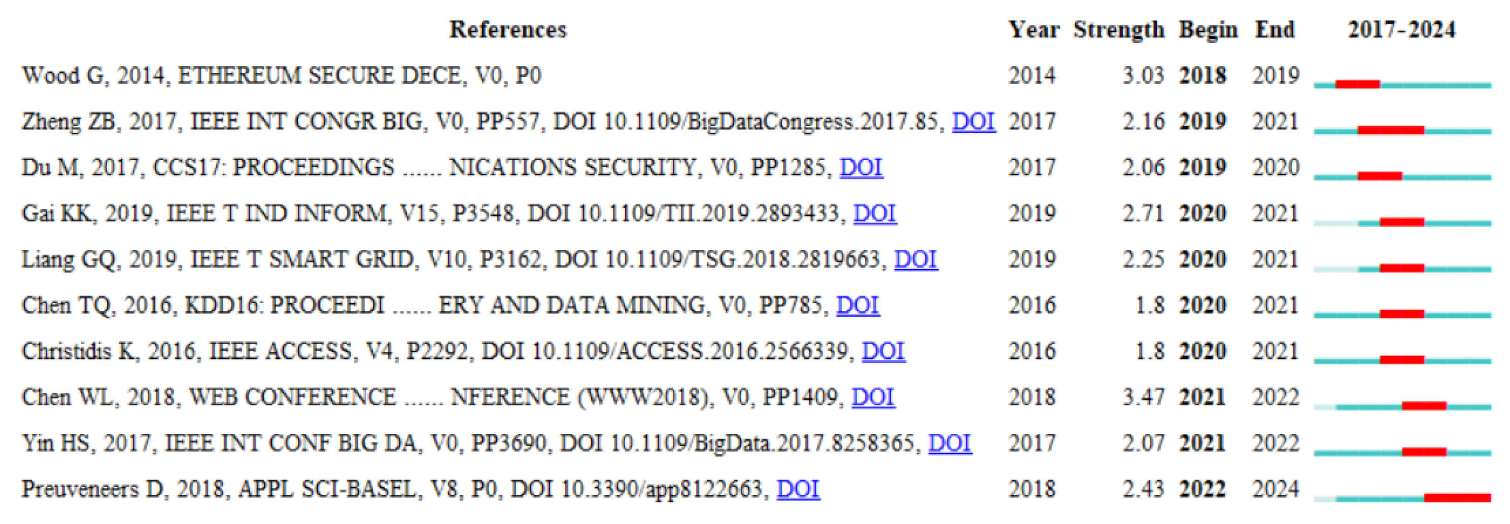 Applsci 15 08330 g009