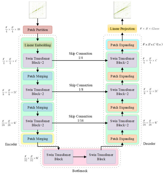 Swin-ReshoUnet: A Seismic Profile Signal Reconstruction