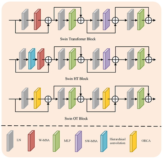 Swin-ReshoUnet: A Seismic Profile Signal Reconstruction Method