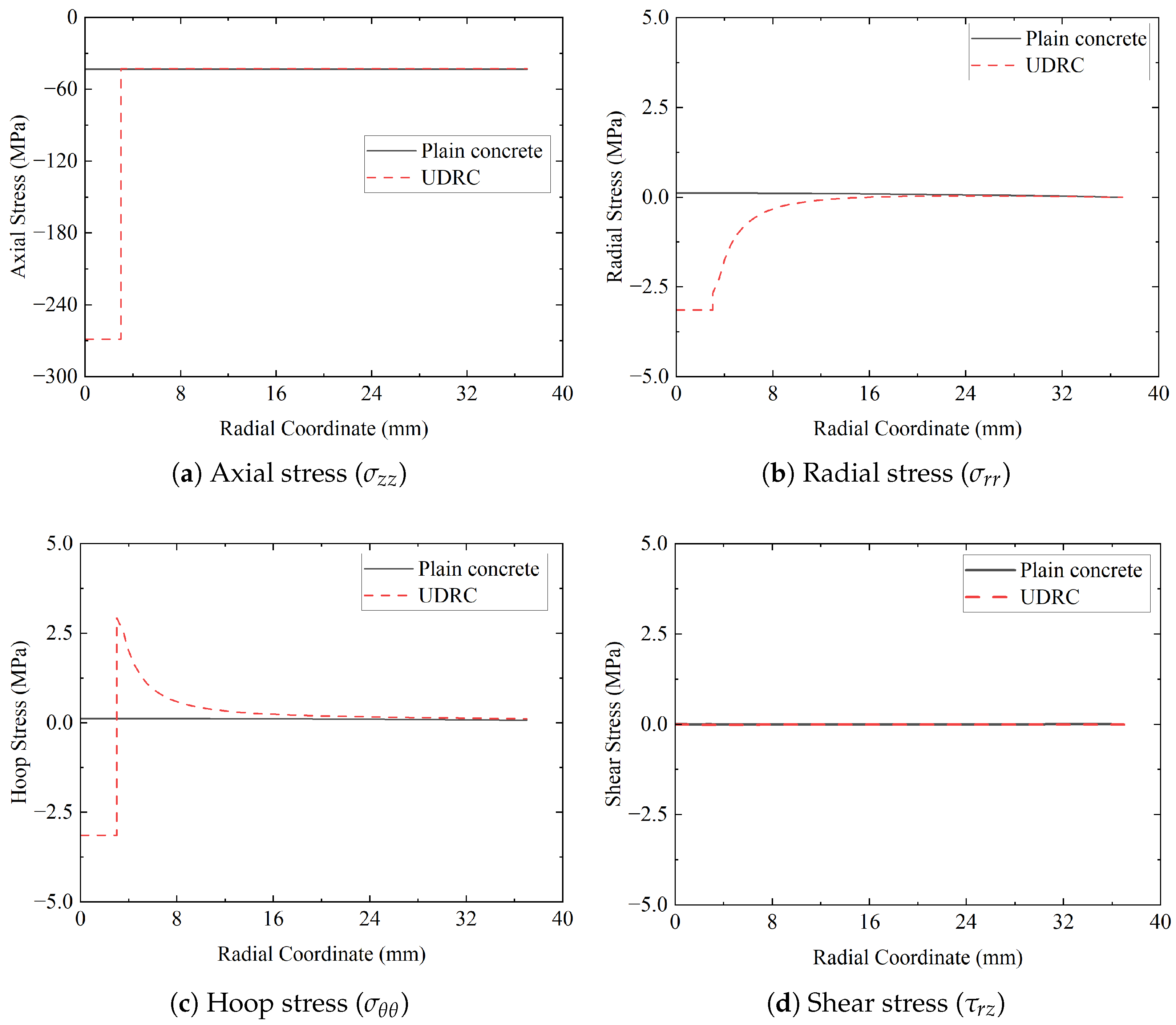 Applsci 15 08369 g004