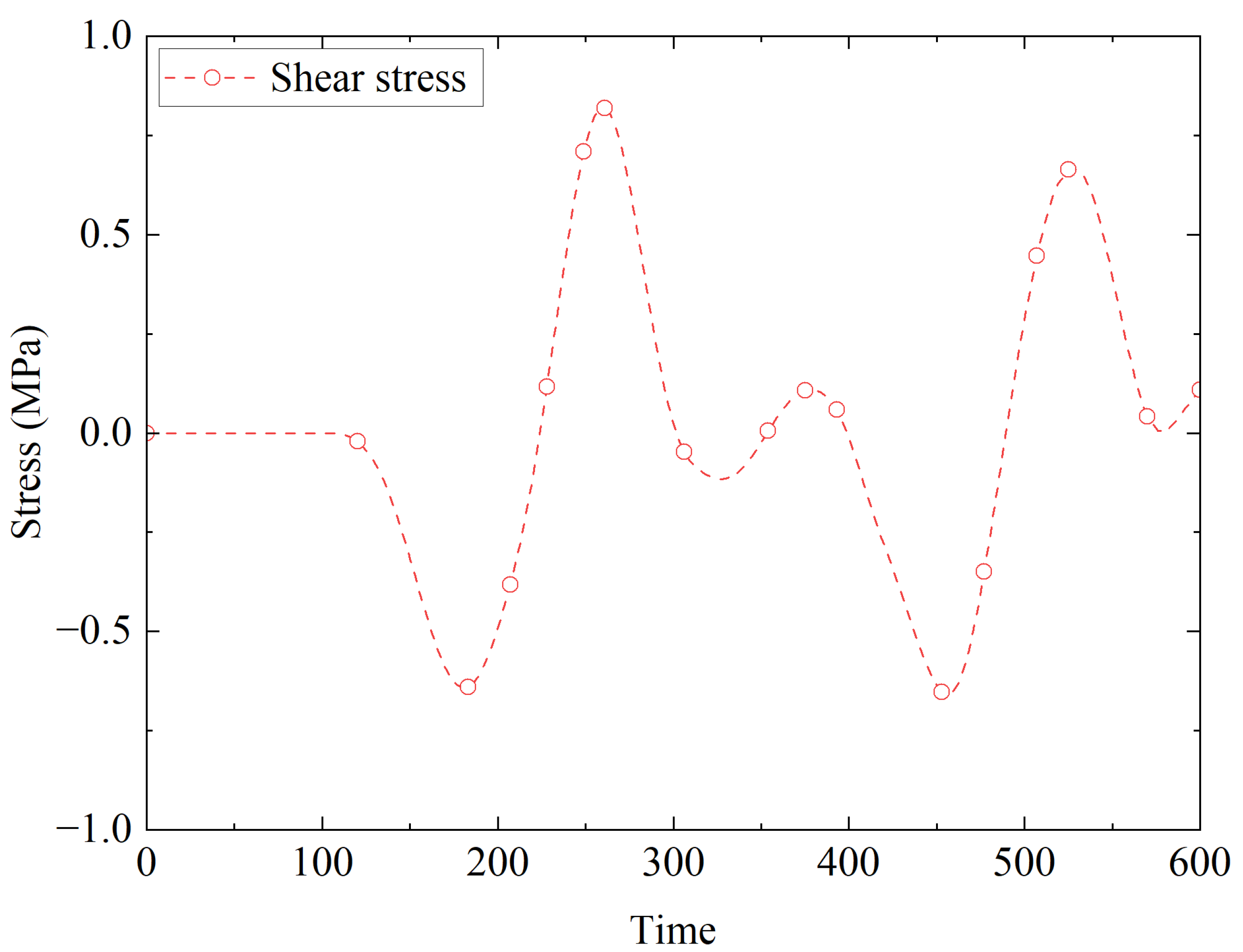 Applsci 15 08369 g008