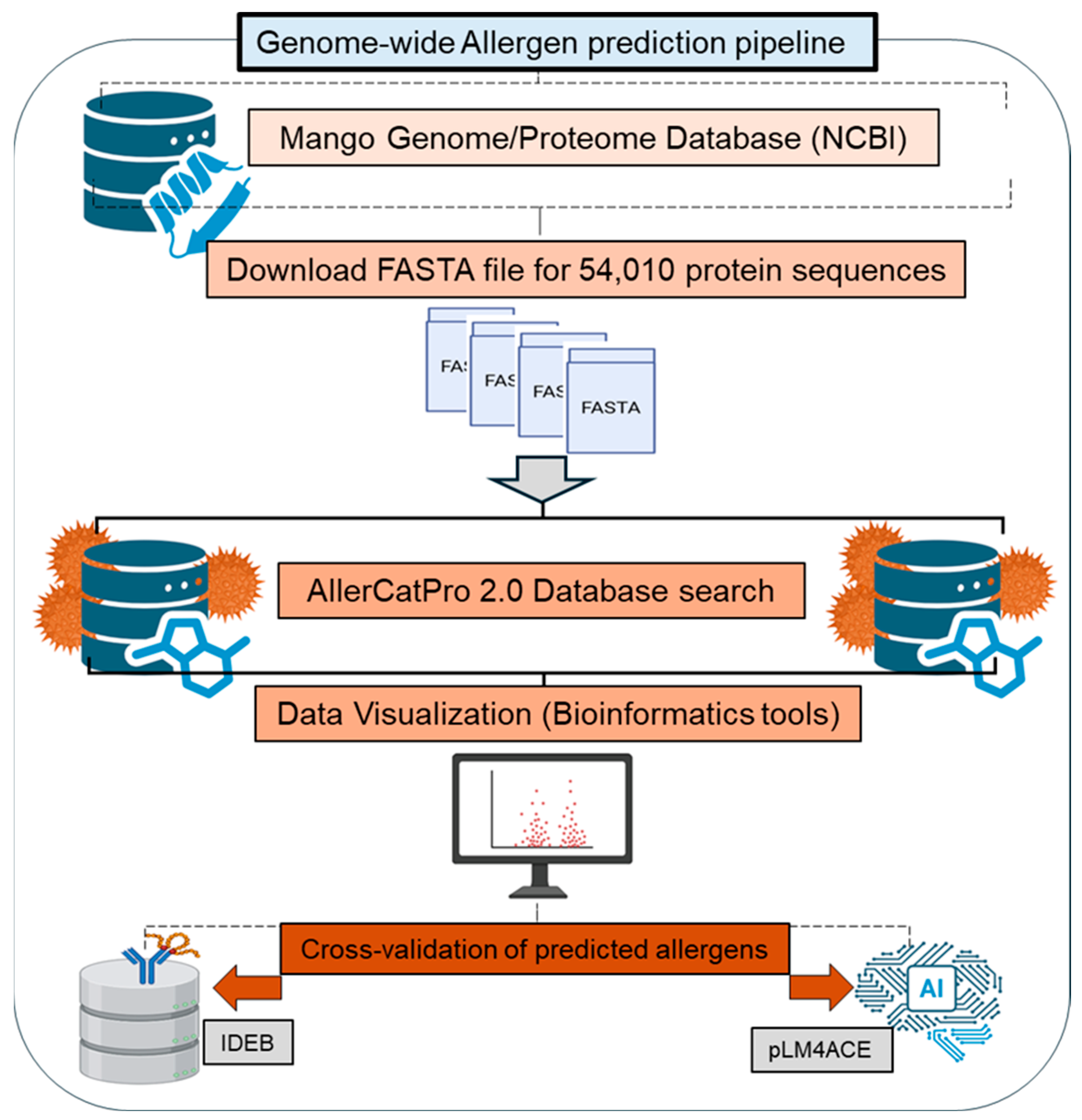 Applsci 15 08375 g001