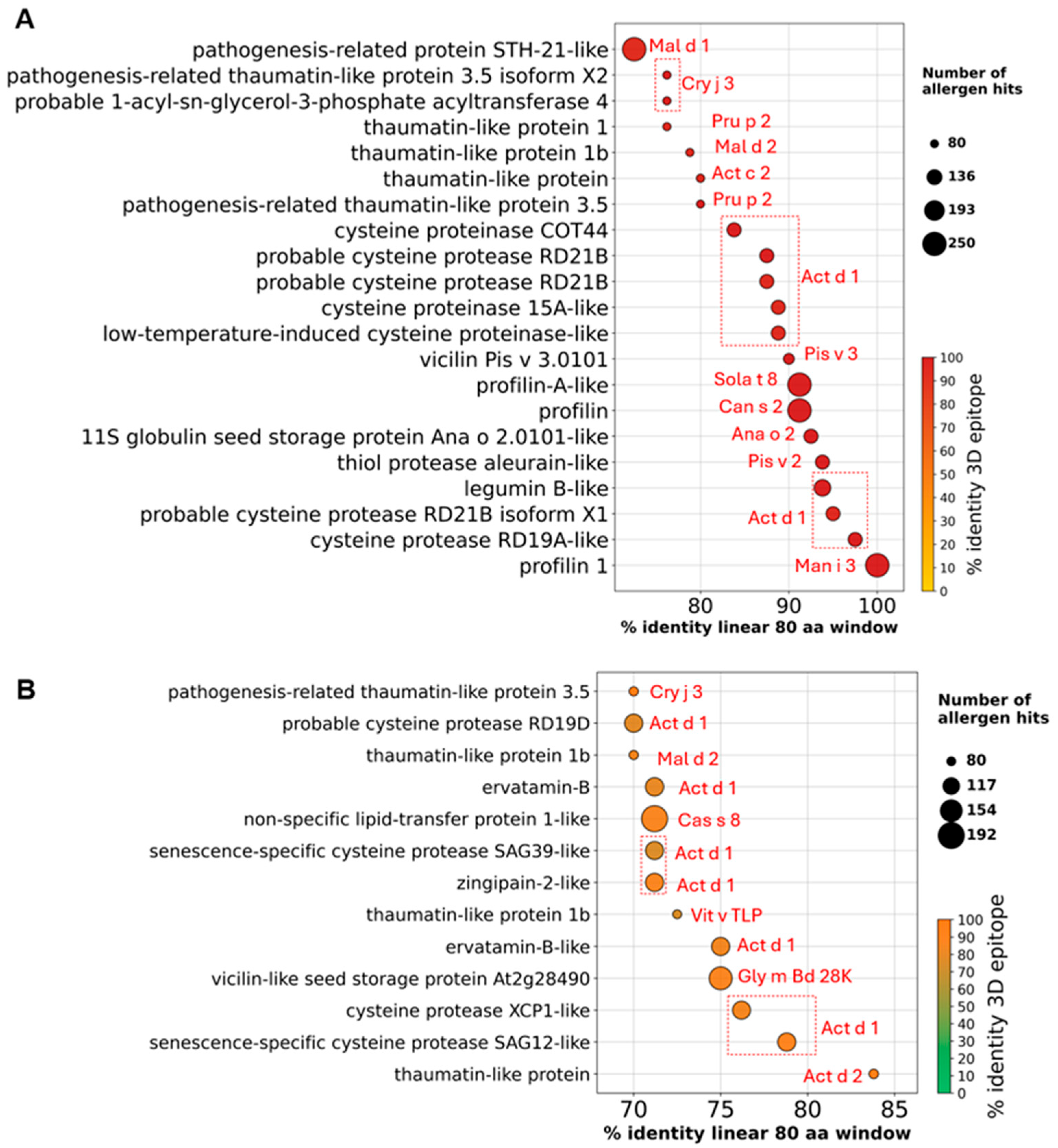 Applsci 15 08375 g004