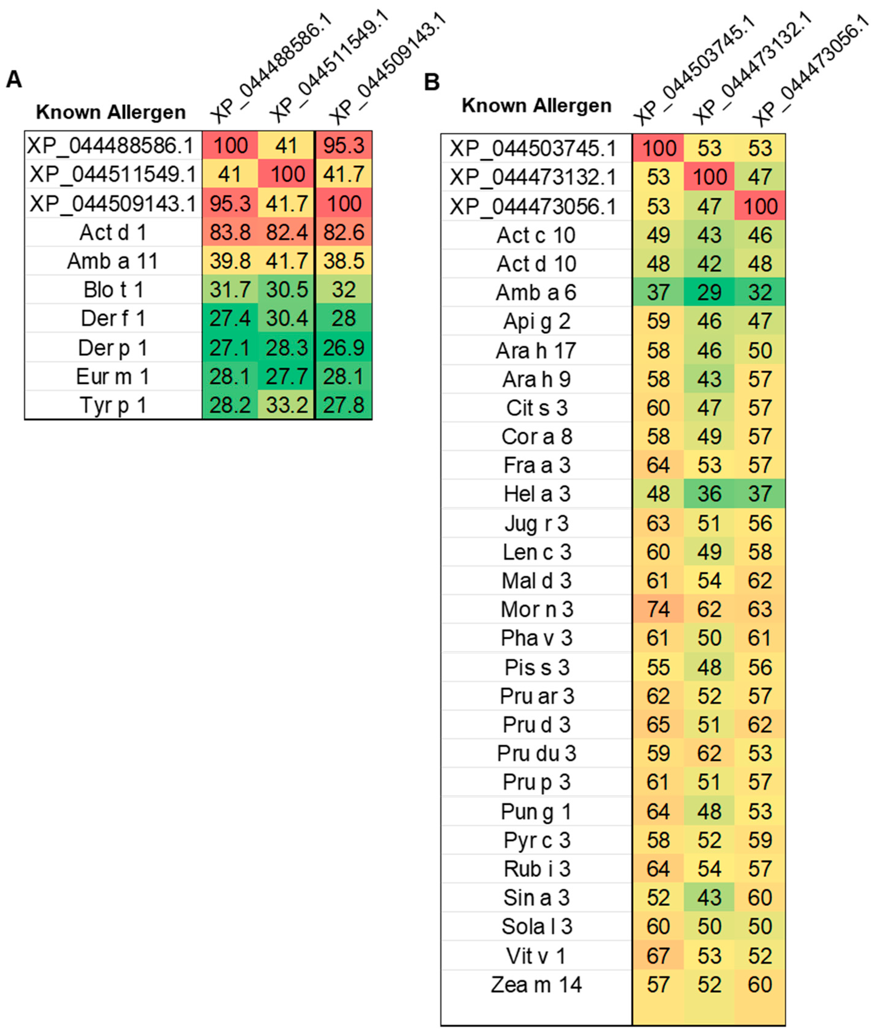 Applsci 15 08375 g005