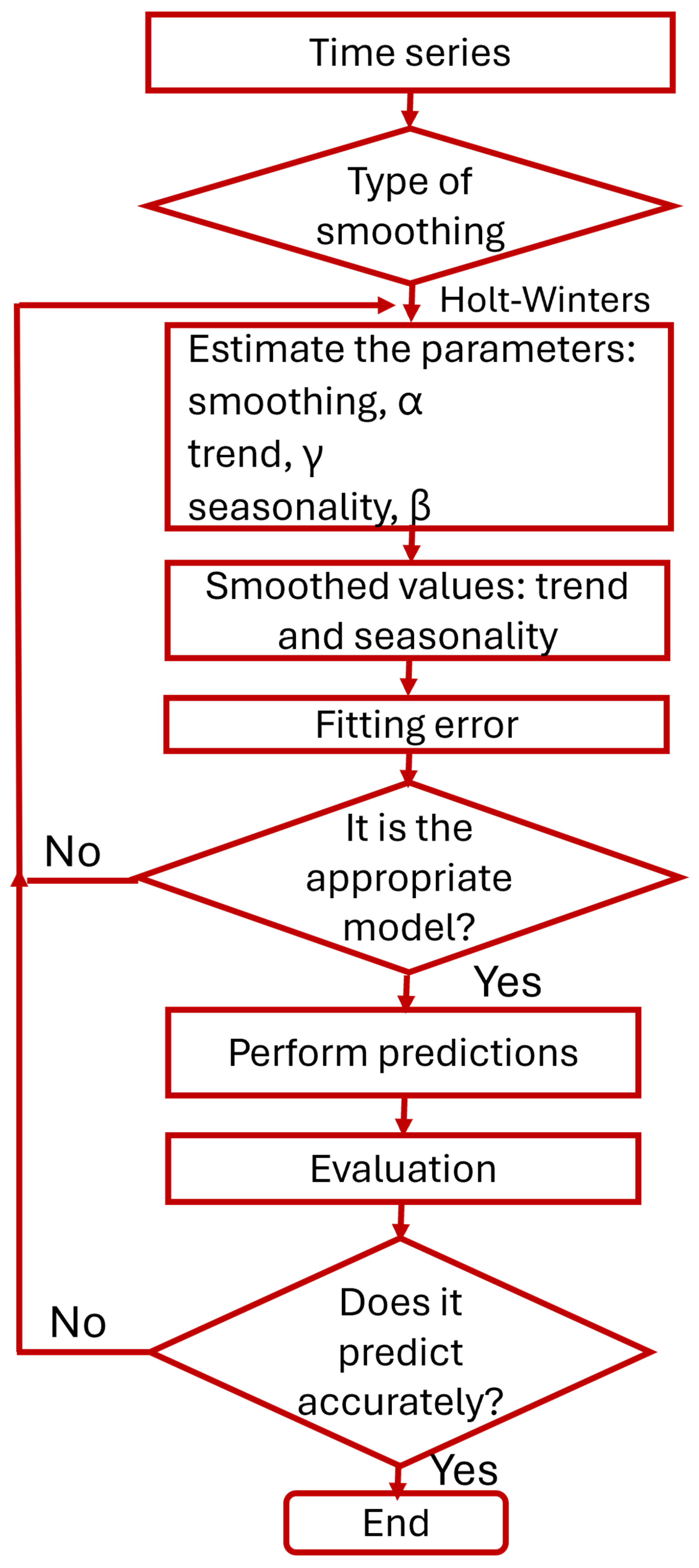 Applsci 15 08389 g003