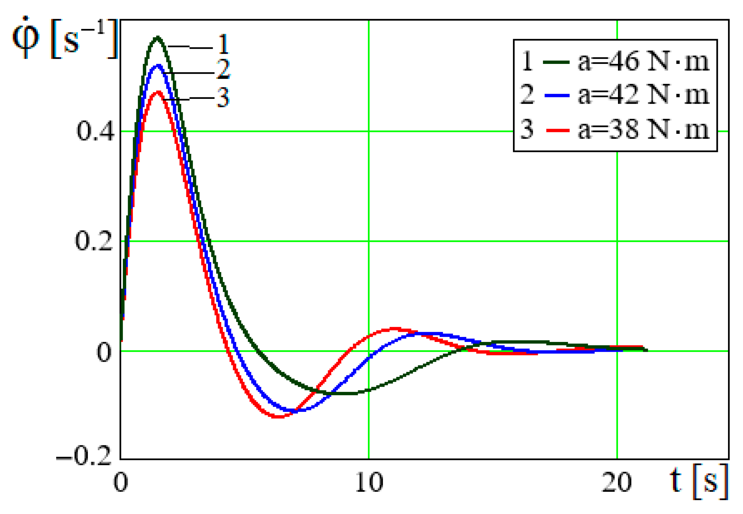 Applsci 15 08391 g003