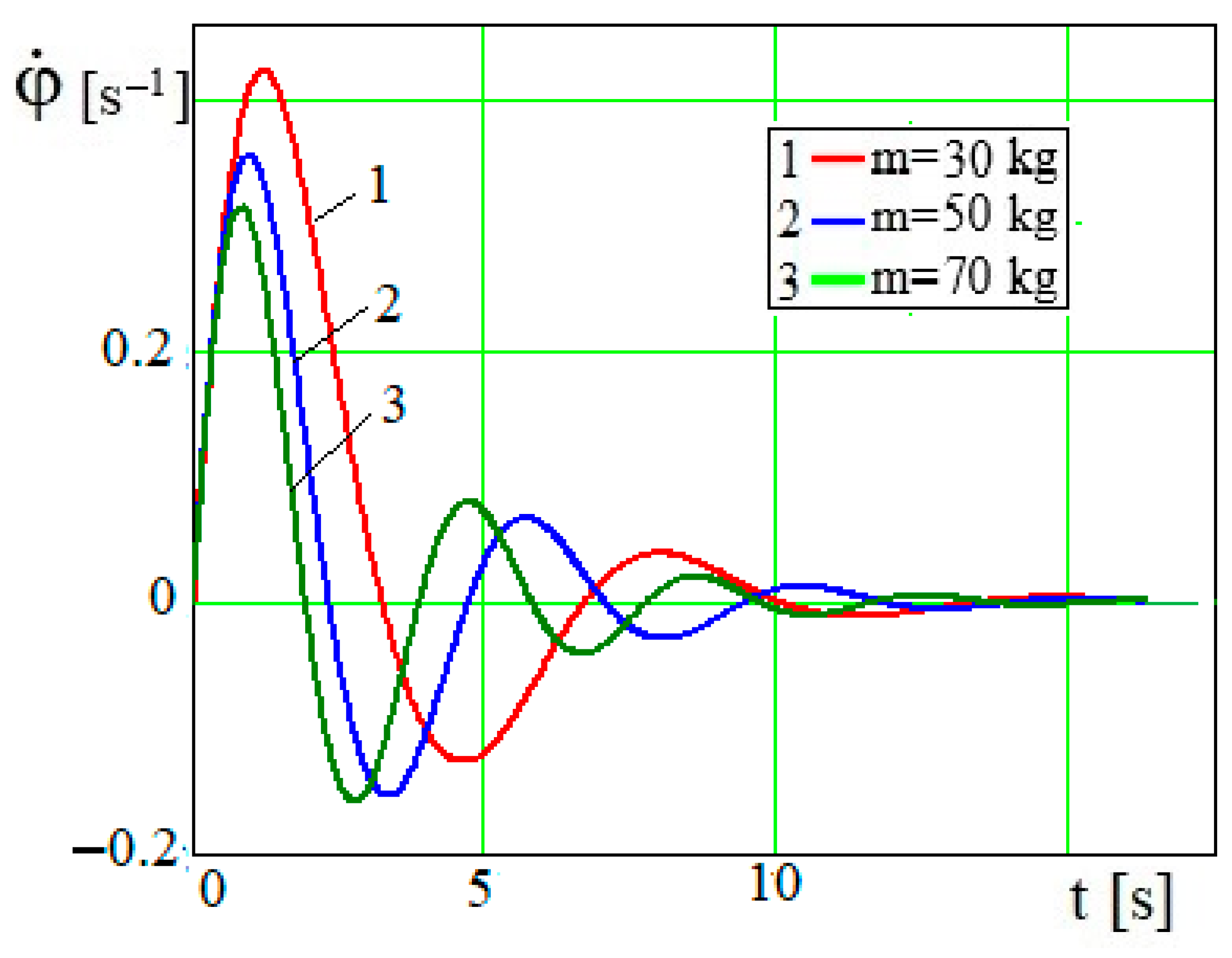 Applsci 15 08391 g007