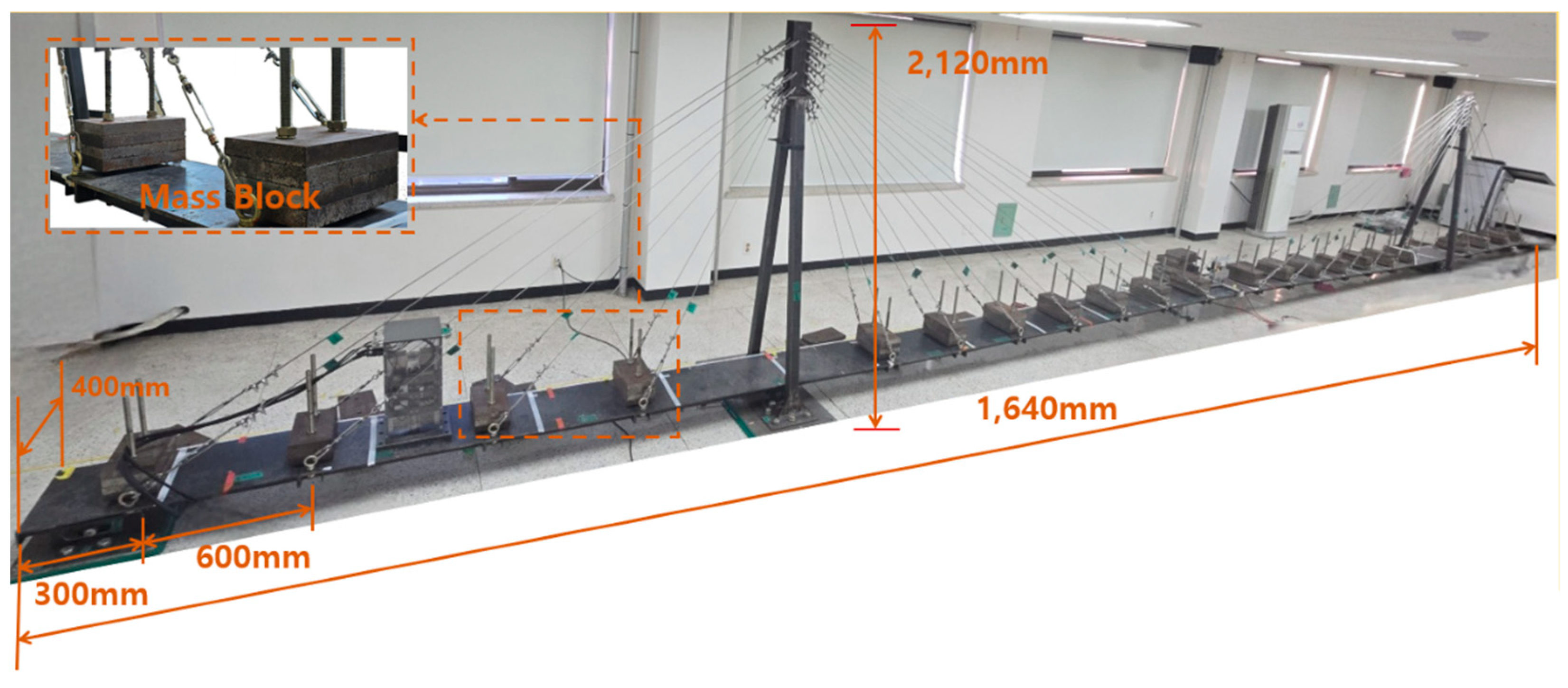 Applsci 15 08394 g018